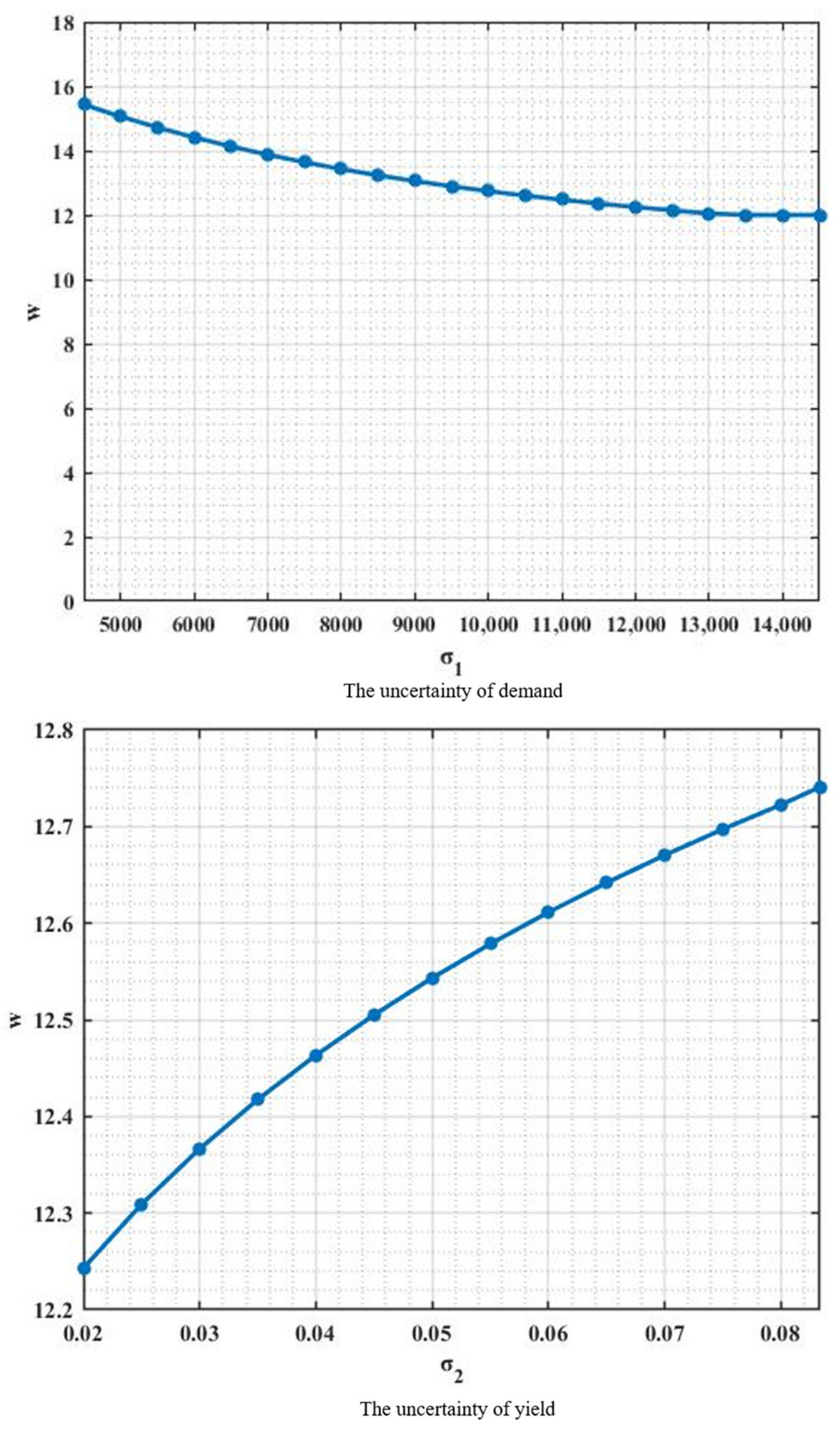 Sustainability 14 12658 g003 Sustainability 14 12658 g003
