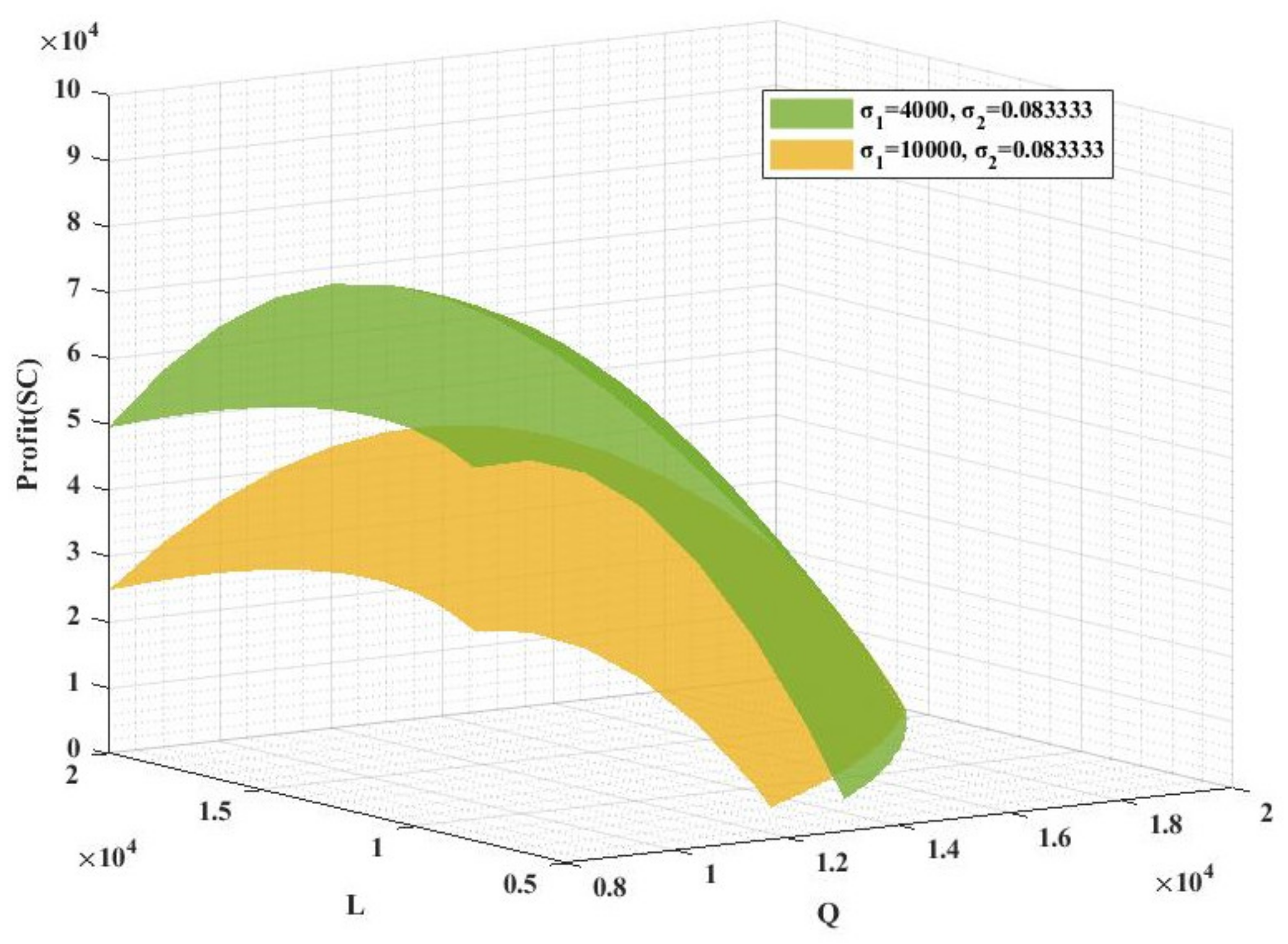Sustainability 14 12658 g004 Sustainability 14 12658 g004