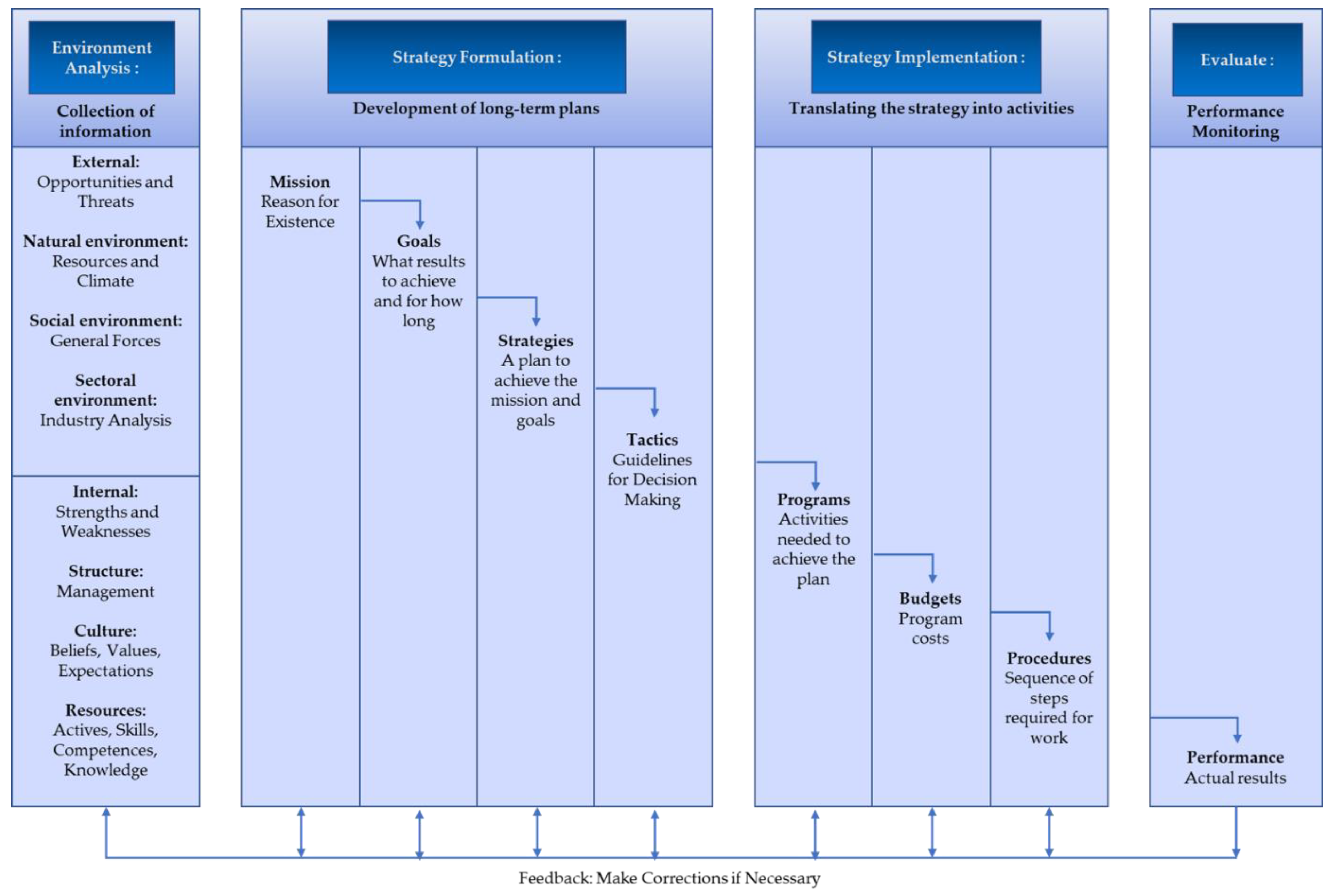Sustainability 14 12659 g001