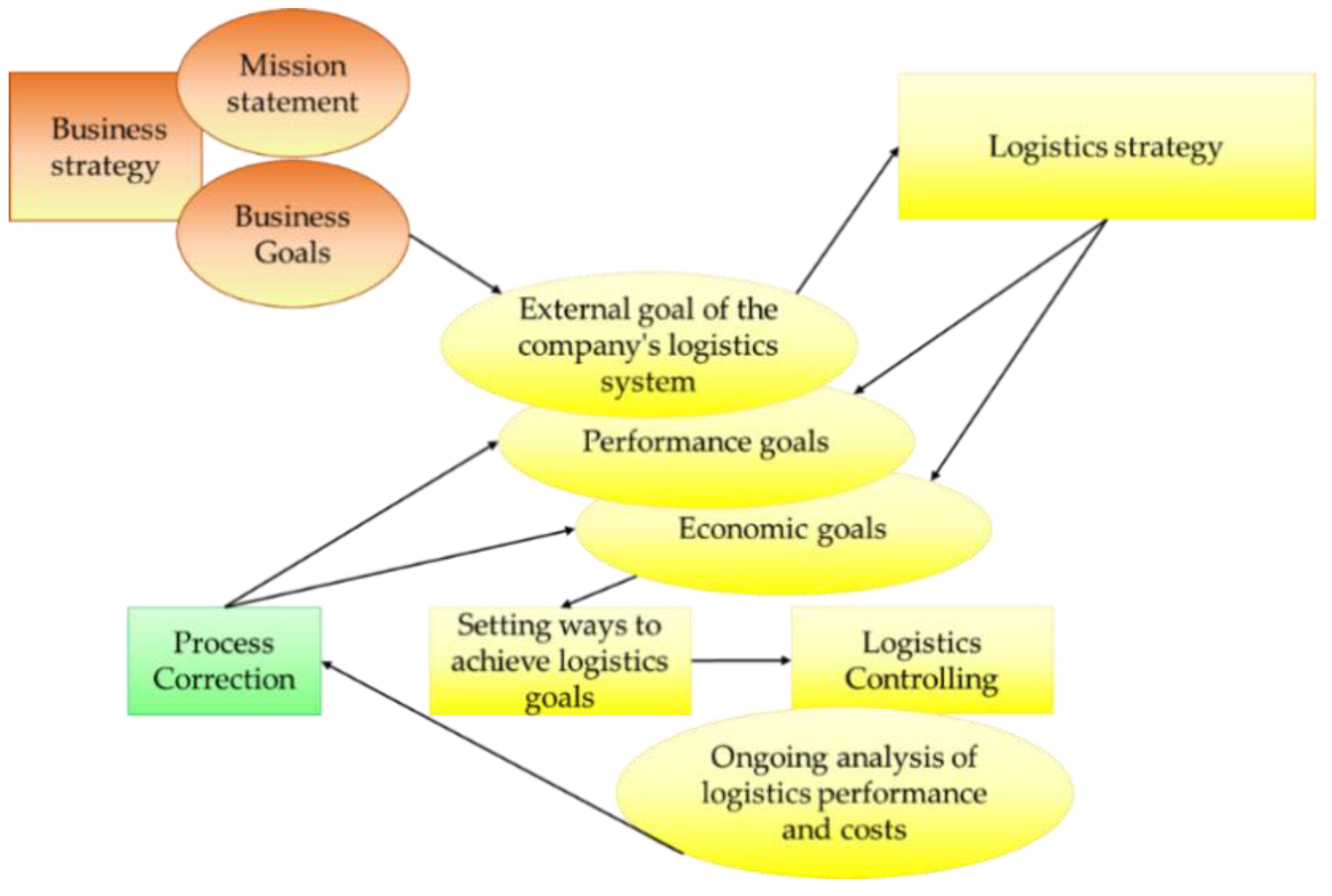 Sustainability 14 12659 g002