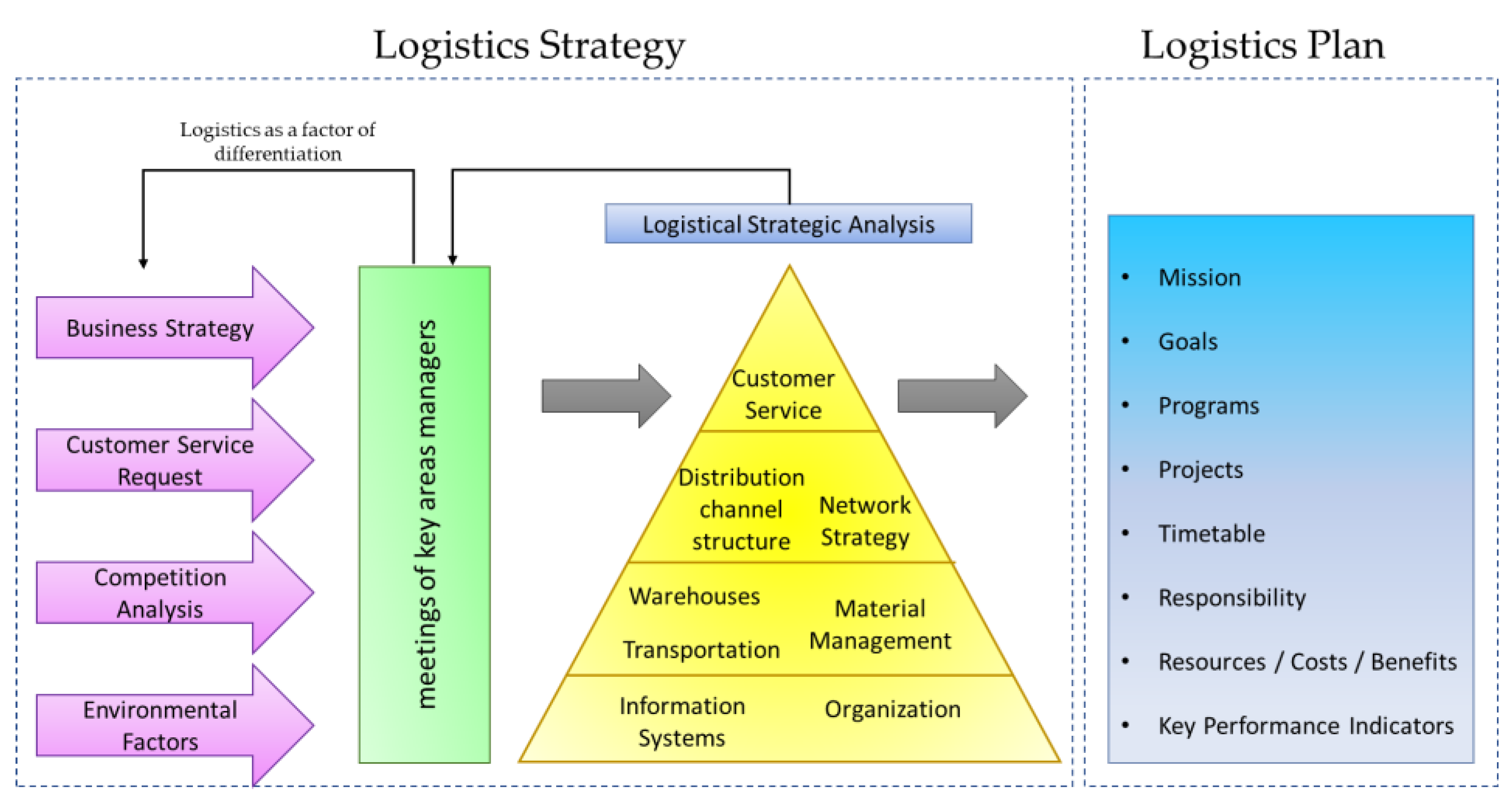 Sustainability 14 12659 g003