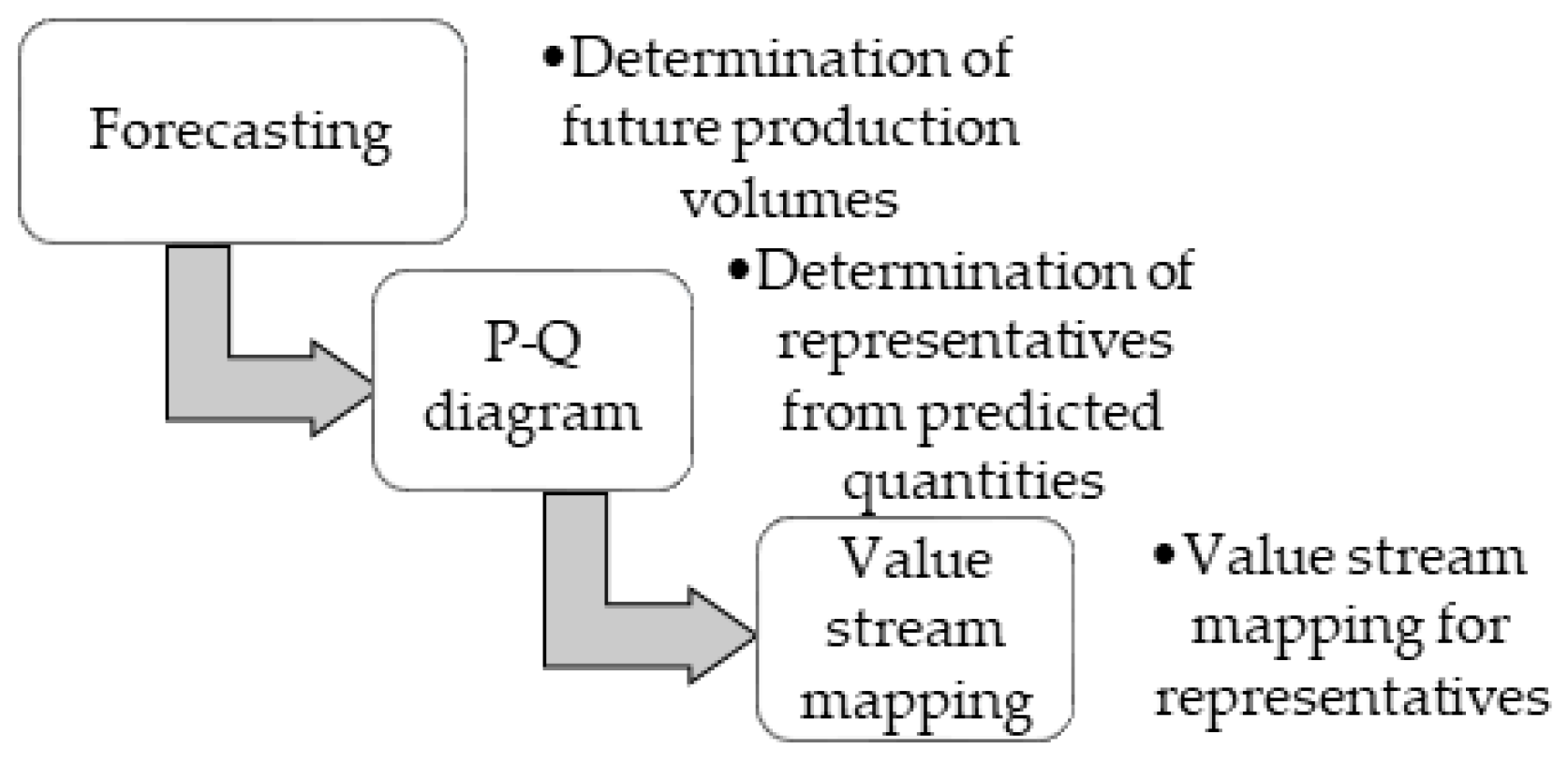 Sustainability 14 12659 g007