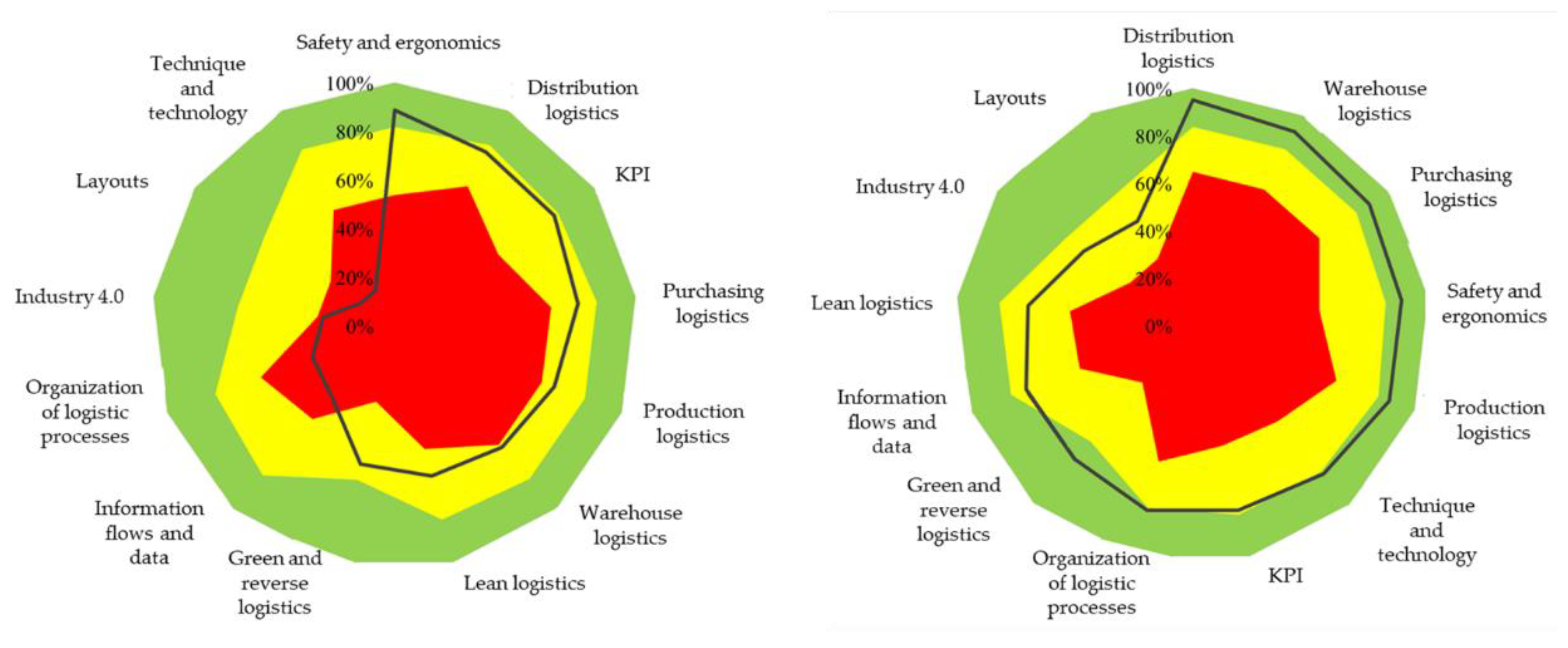 Sustainability 14 12659 g018