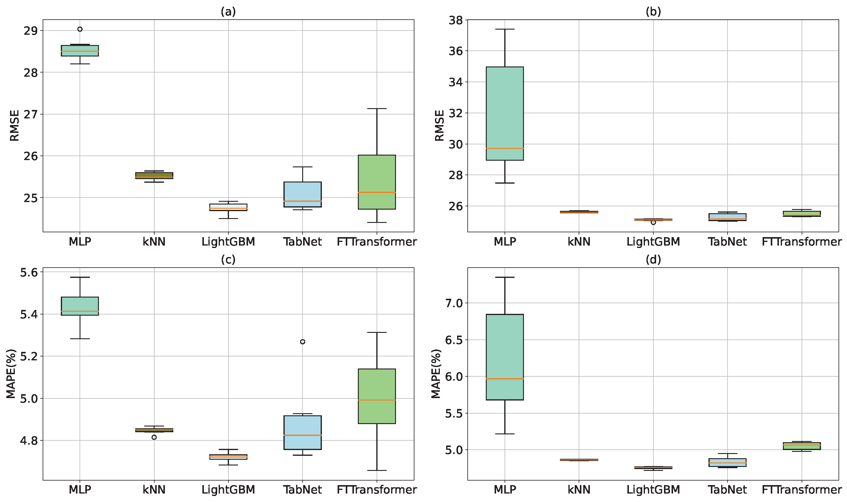 Sustainability 14 12661 g006 Sustainability 14 12661 g006