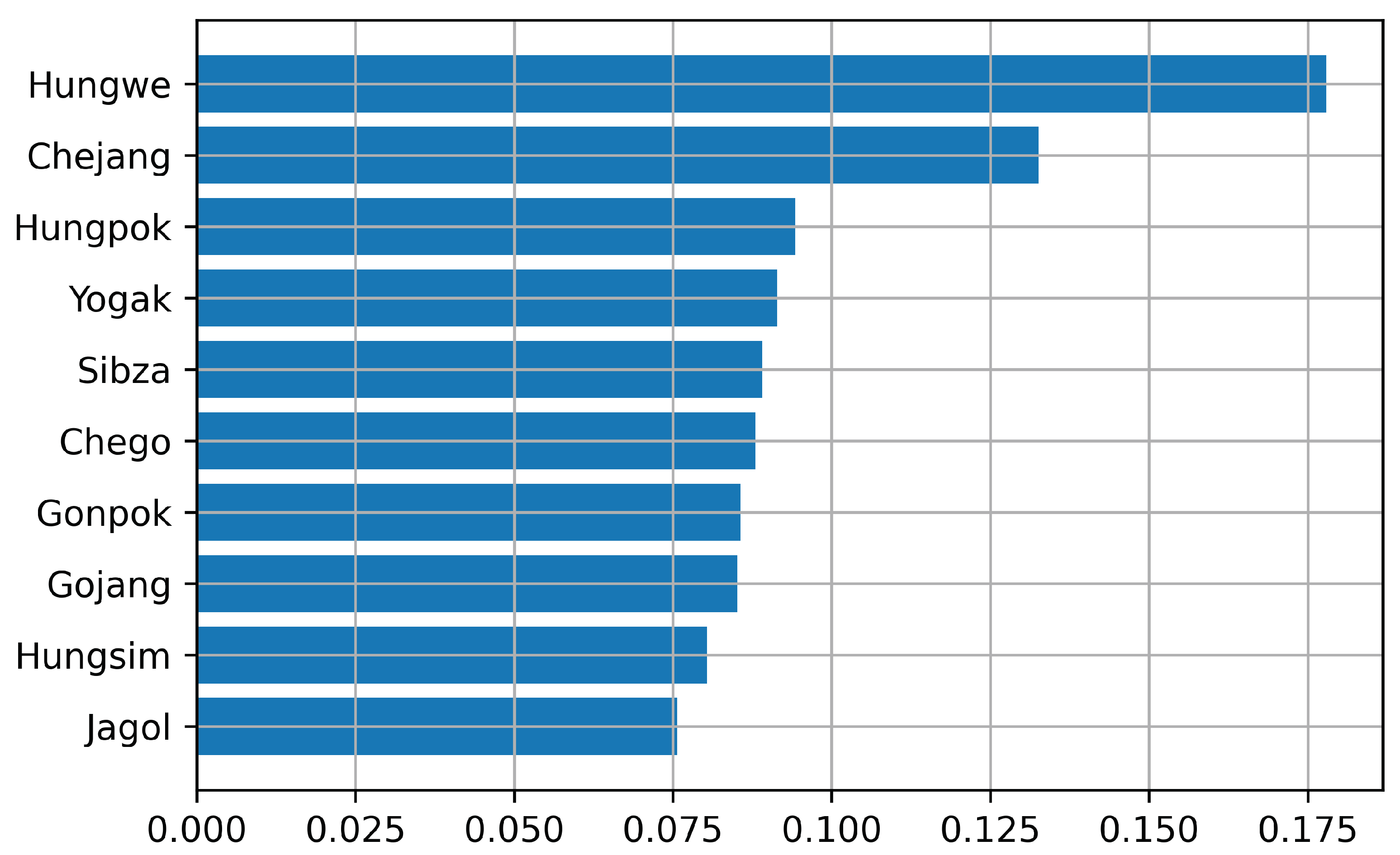 Sustainability 14 12661 g007 Sustainability 14 12661 g007