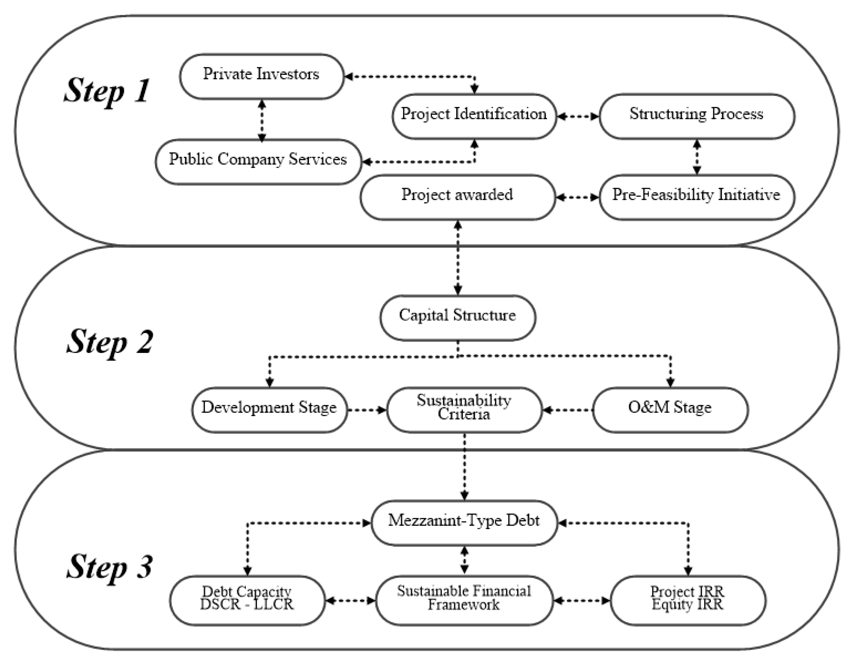 Sustainability 14 12662 g001 Sustainability 14 12662 g001