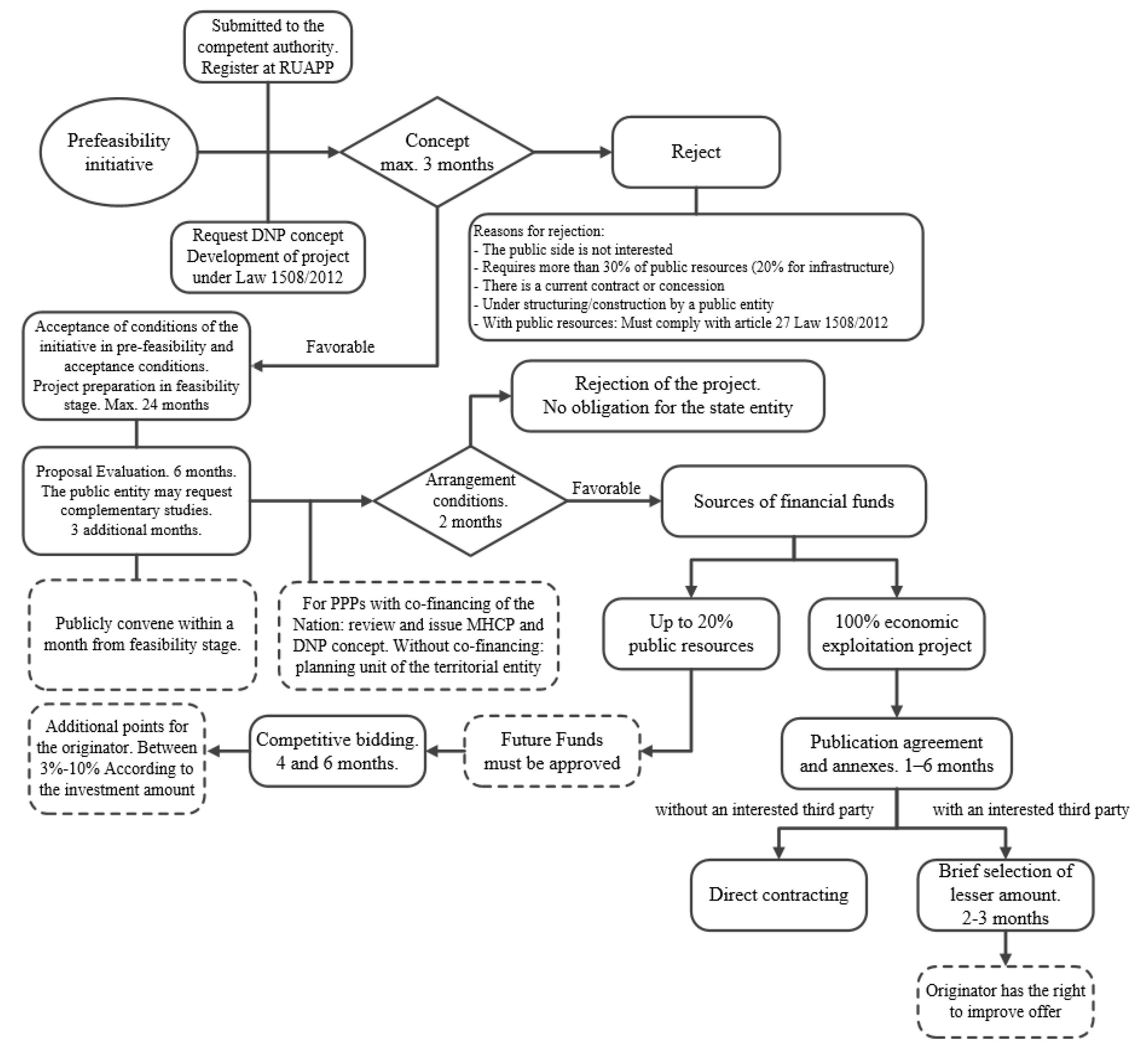 Sustainability 14 12662 g002 Sustainability 14 12662 g002