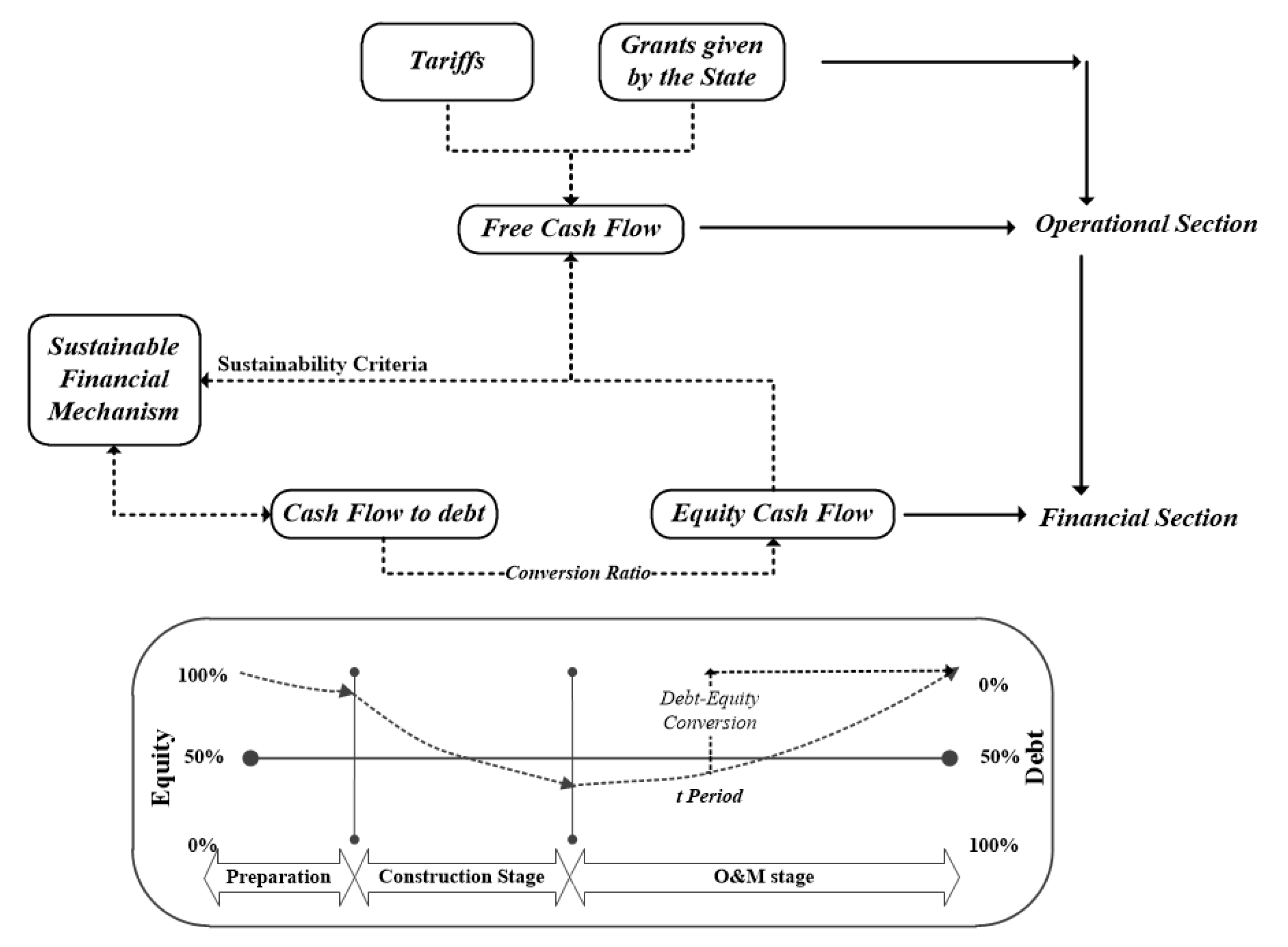 Sustainability 14 12662 g004 Sustainability 14 12662 g004