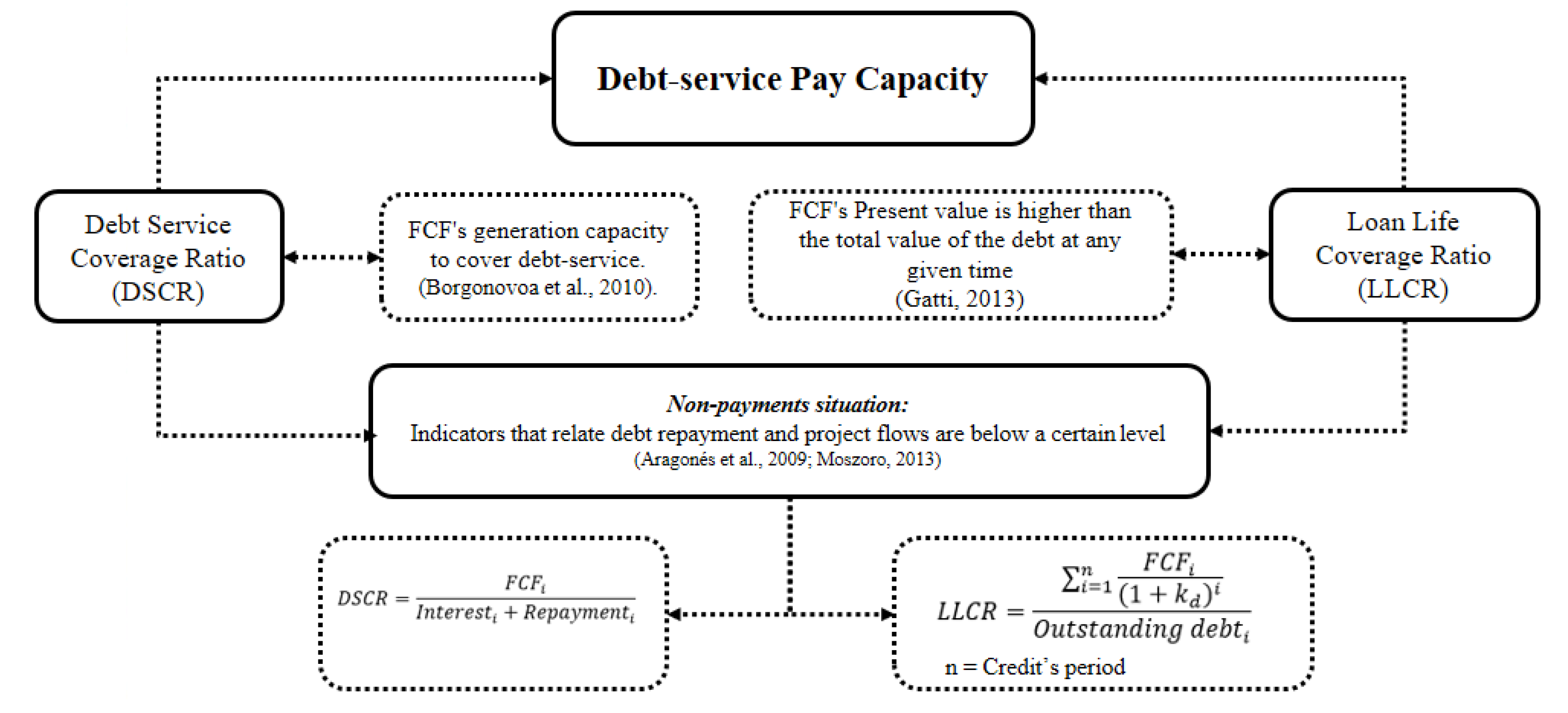 Sustainability 14 12662 g005 Sustainability 14 12662 g005