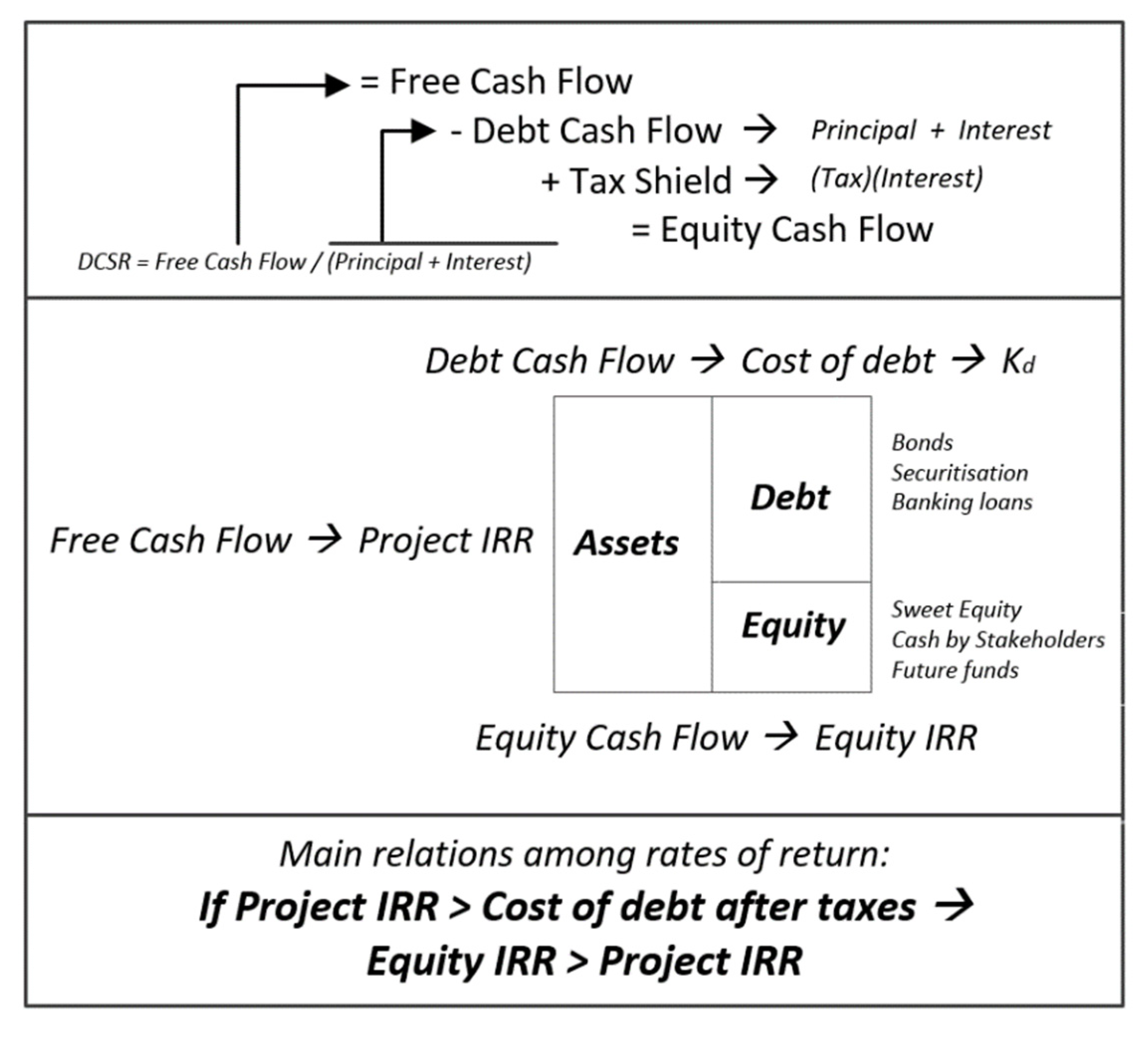 Sustainability 14 12662 g009 Sustainability 14 12662 g009