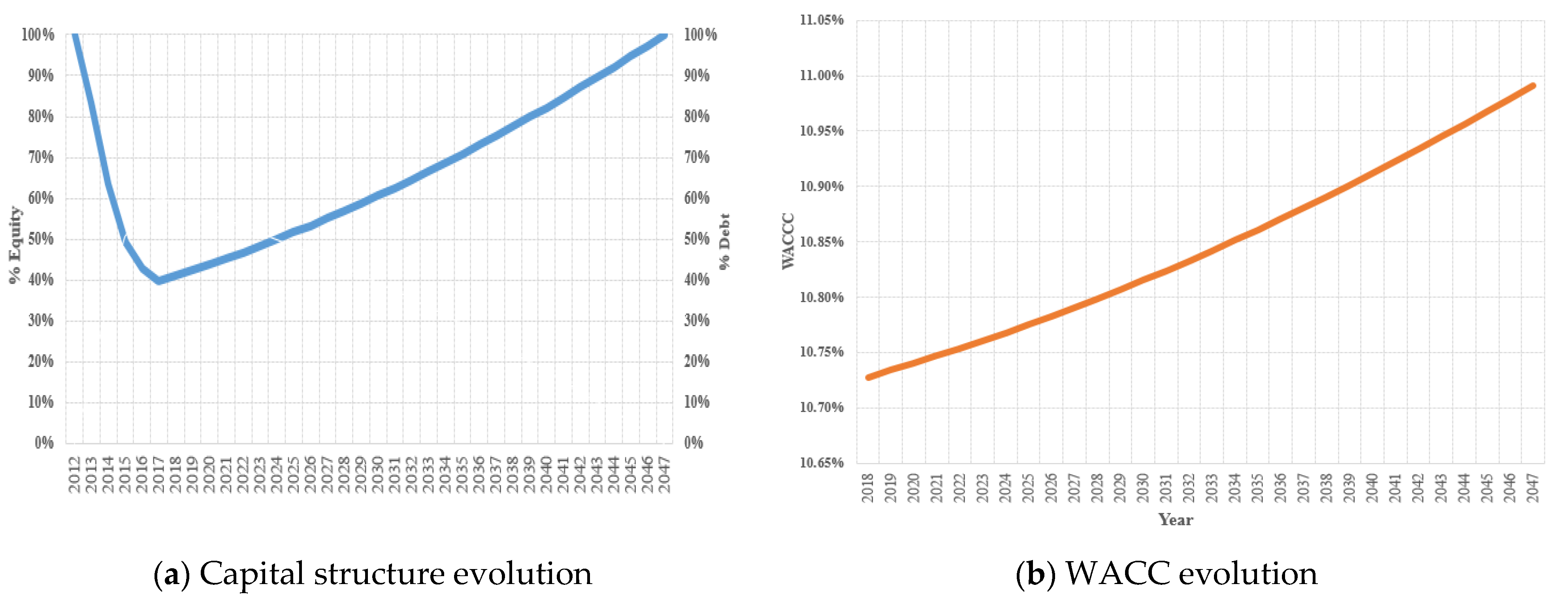 Sustainability 14 12662 g010 Sustainability 14 12662 g010