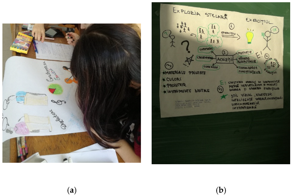 Sustainability 14 12663 g005 550