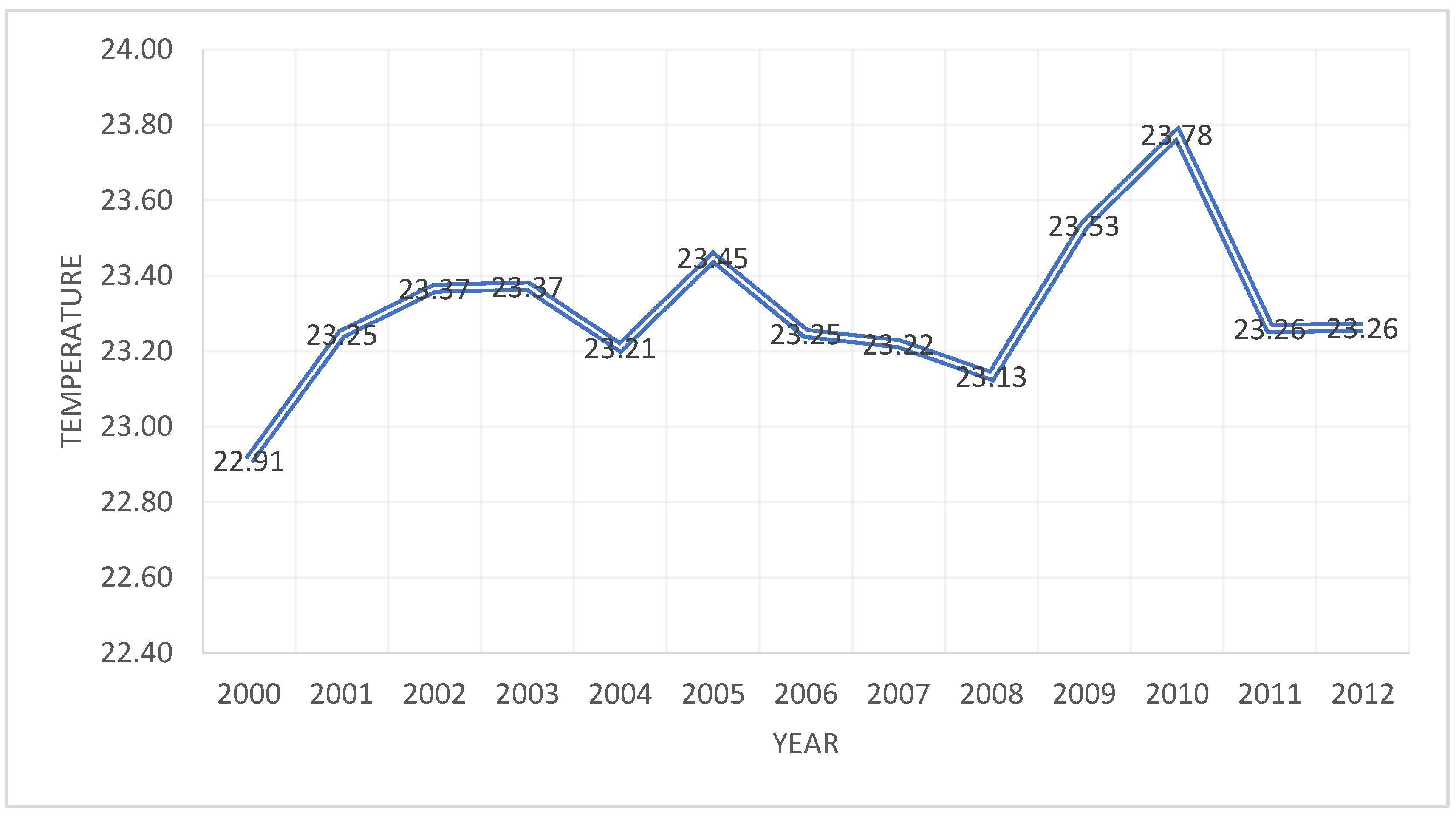 Sustainability 14 12664 g001 Sustainability 14 12664 g001
