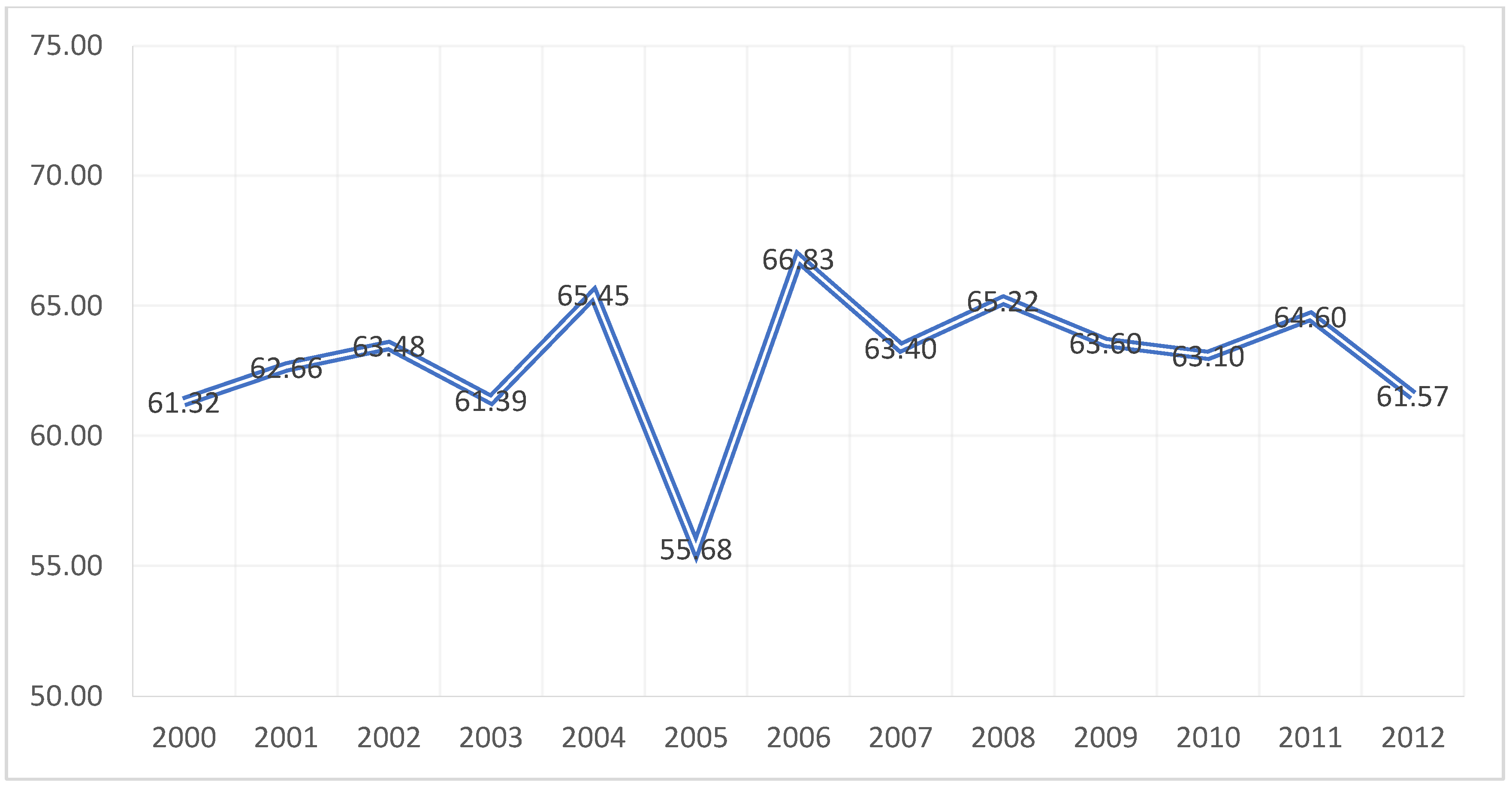 Sustainability 14 12664 g002 Sustainability 14 12664 g002