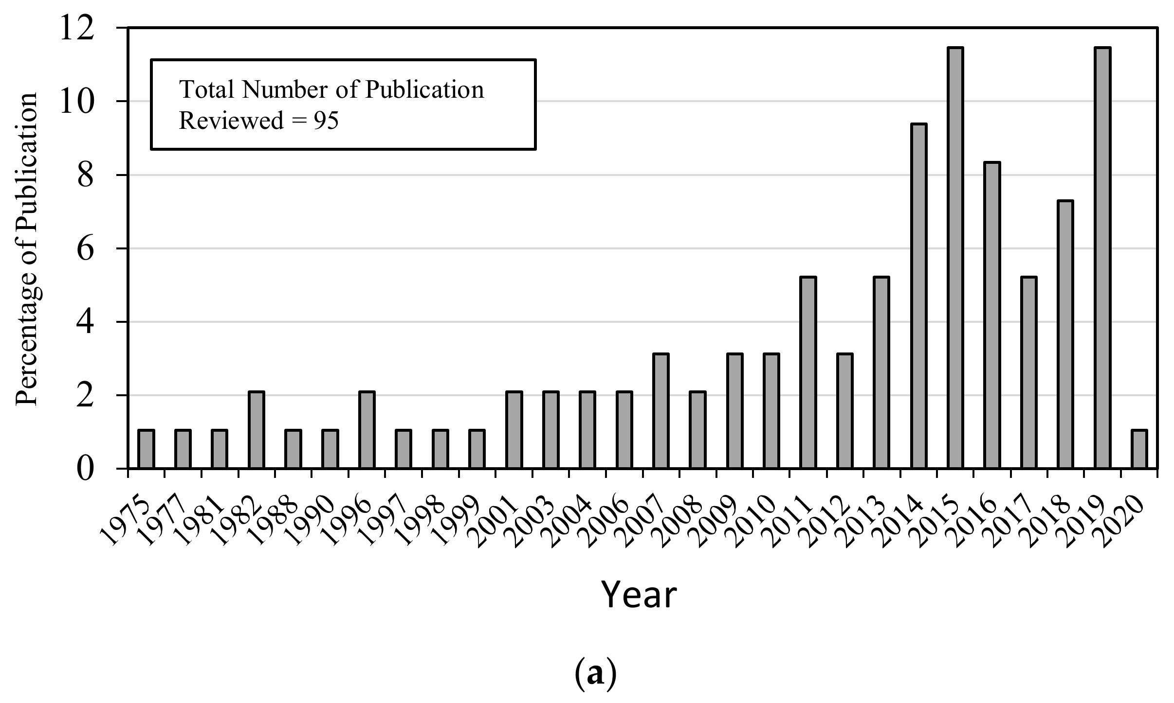 Sustainability 14 12666 g001a Sustainability 14 12666 g001a