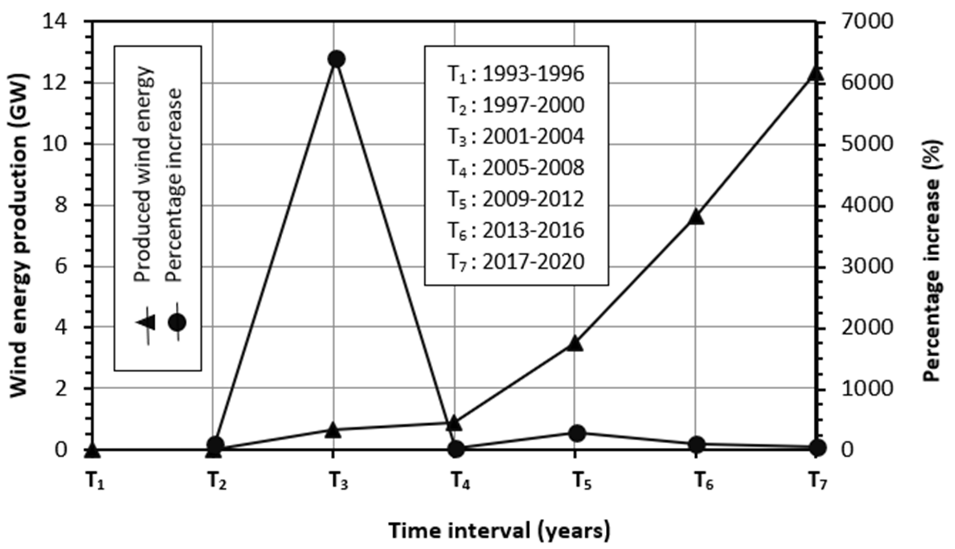 Sustainability 14 12666 g003