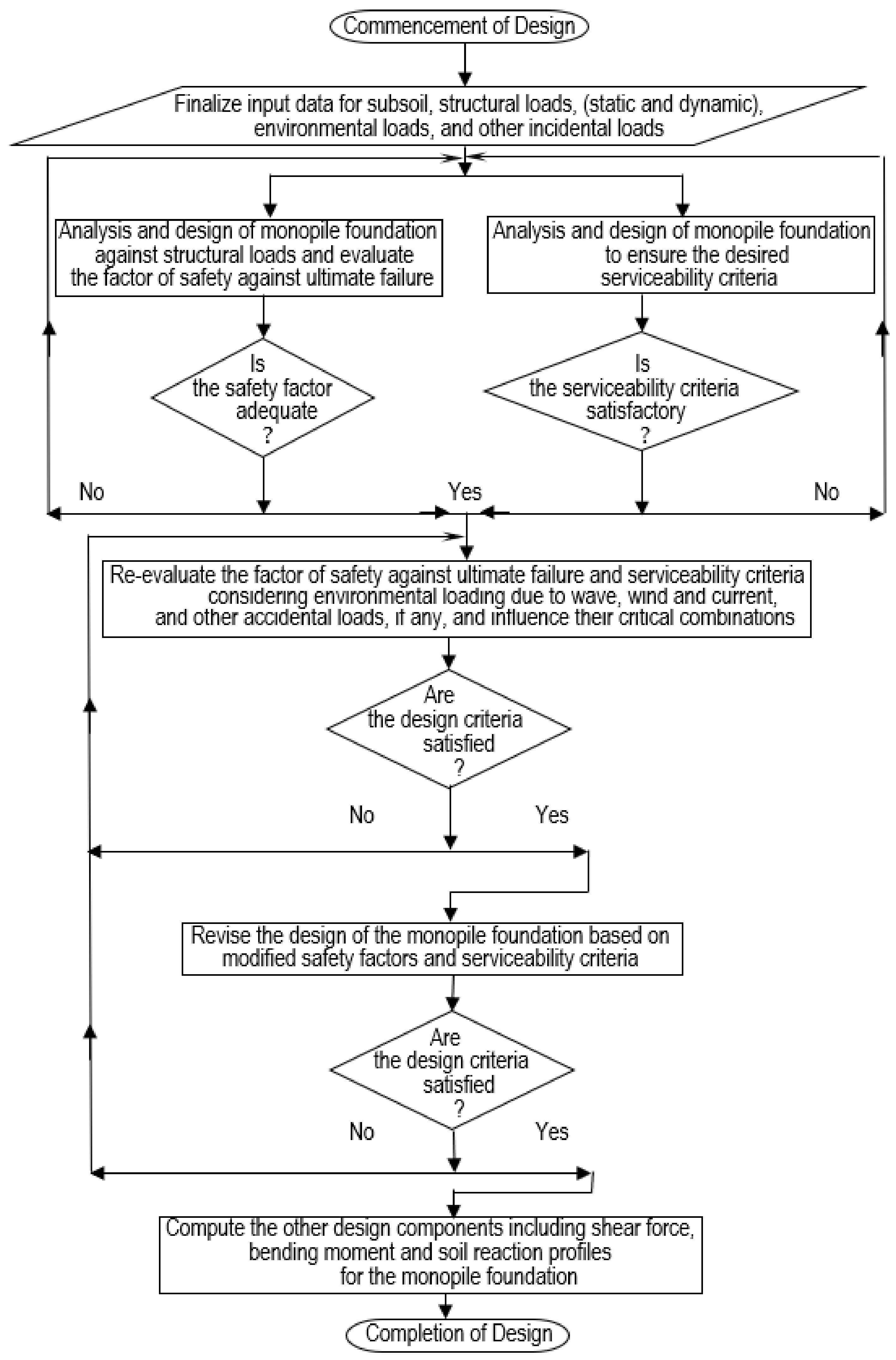 Sustainability 14 12666 g006 Sustainability 14 12666 g006