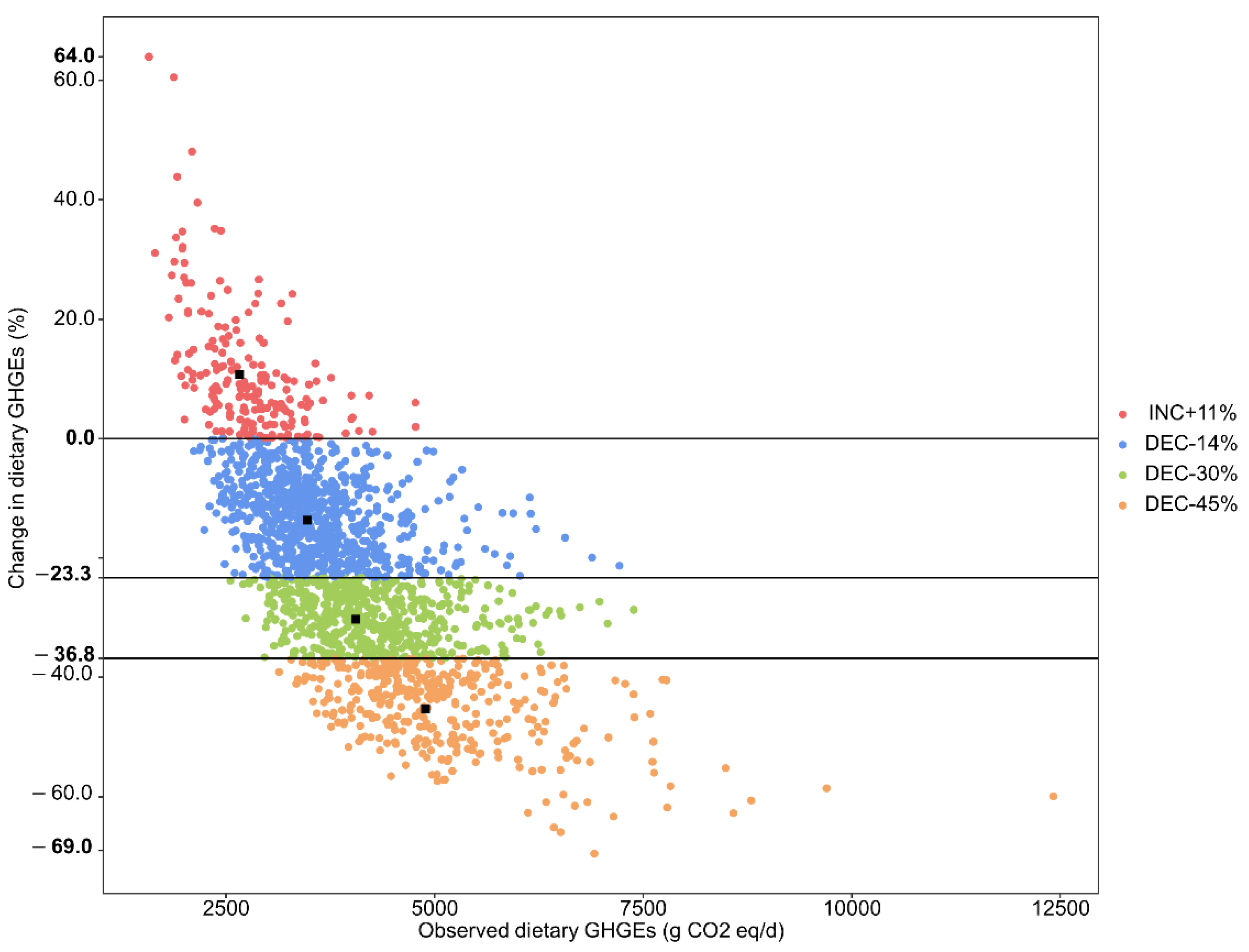 Sustainability 14 12667 g002
