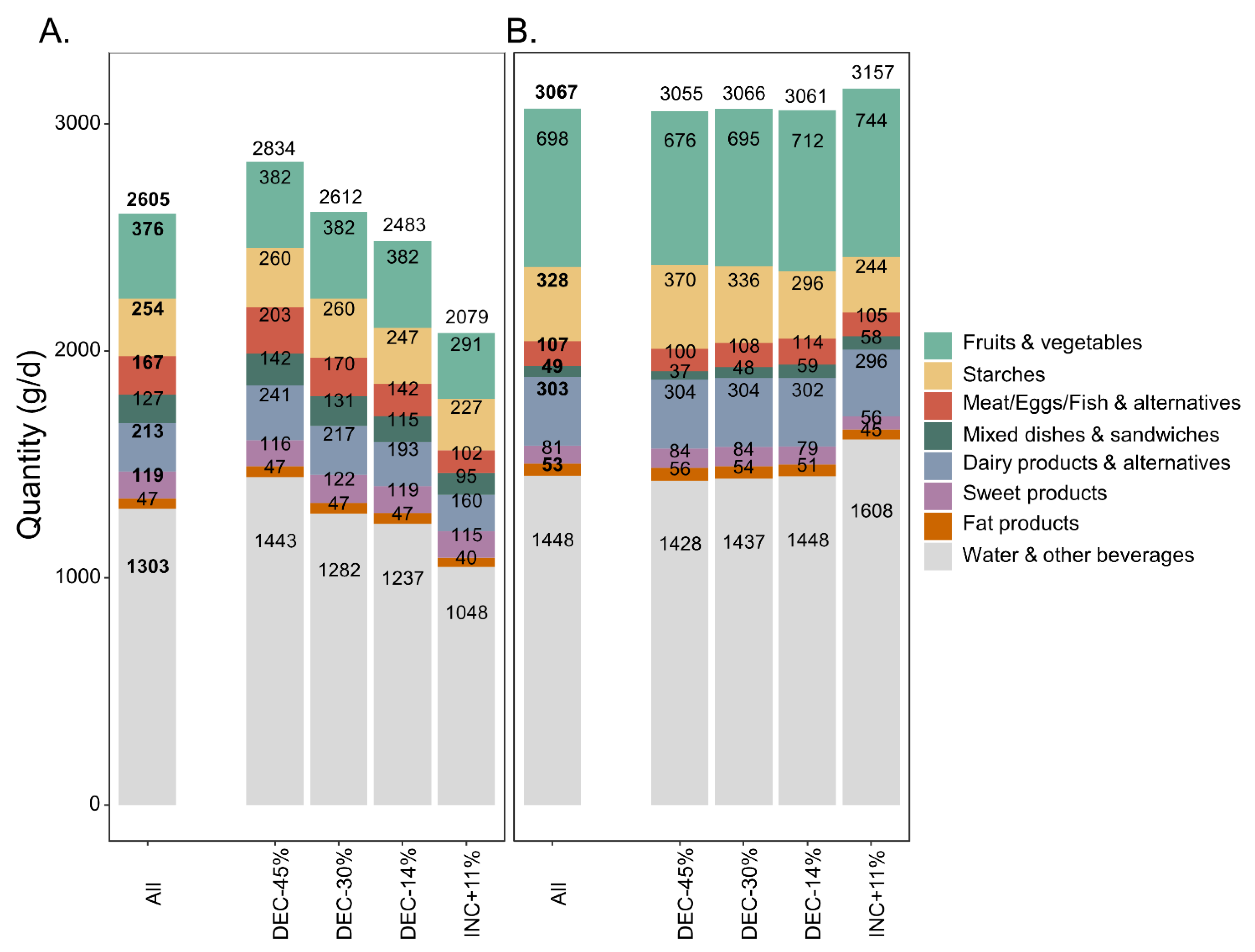 Sustainability 14 12667 g004