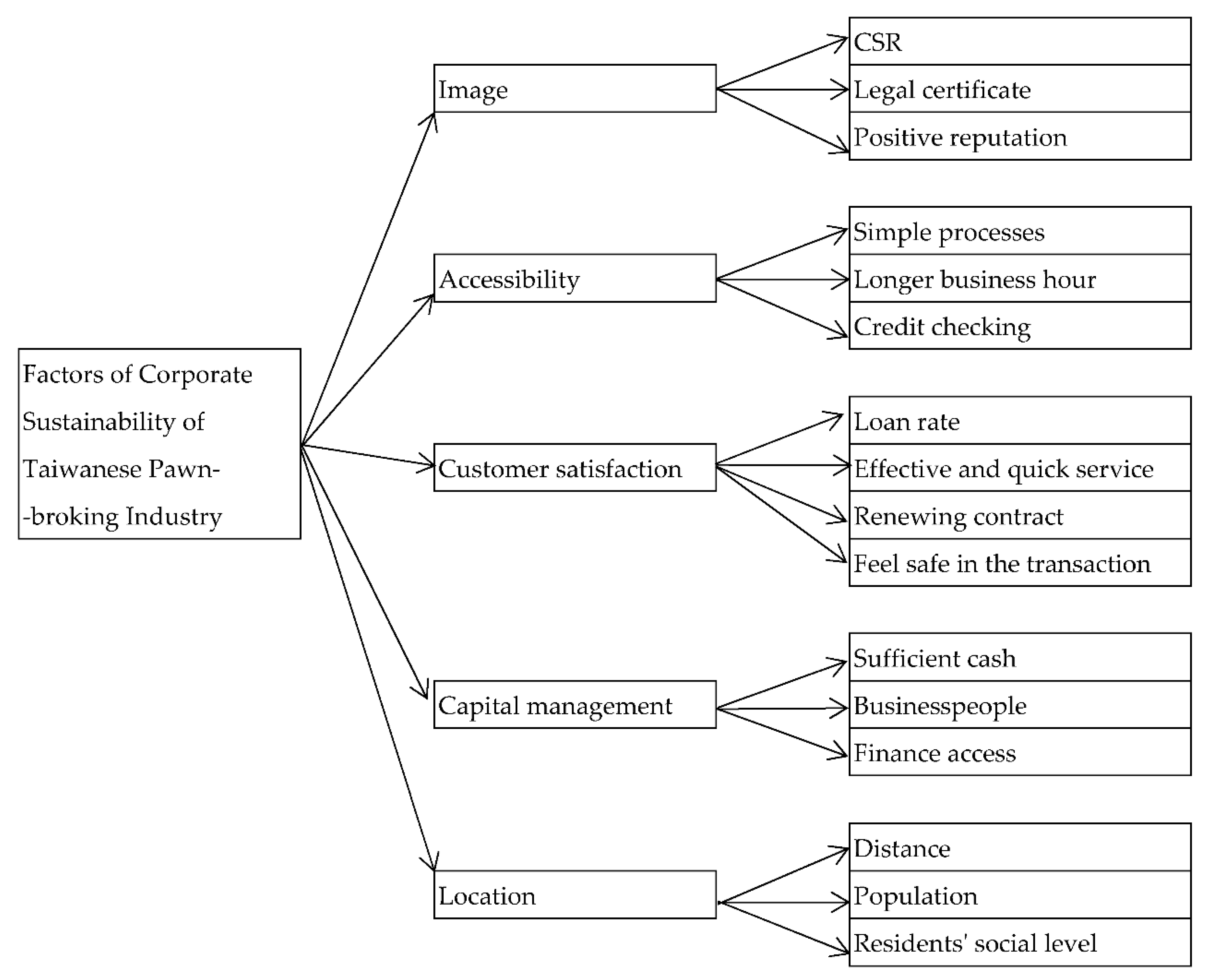 Sustainability 14 12669 g001 Sustainability 14 12669 g001