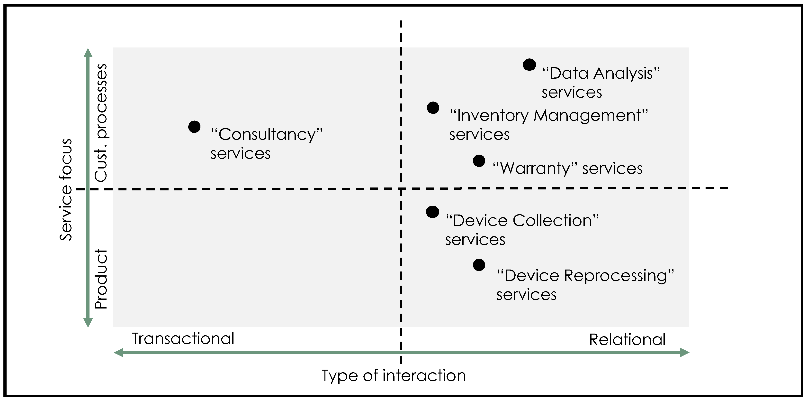 Sustainability 14 12670 g003