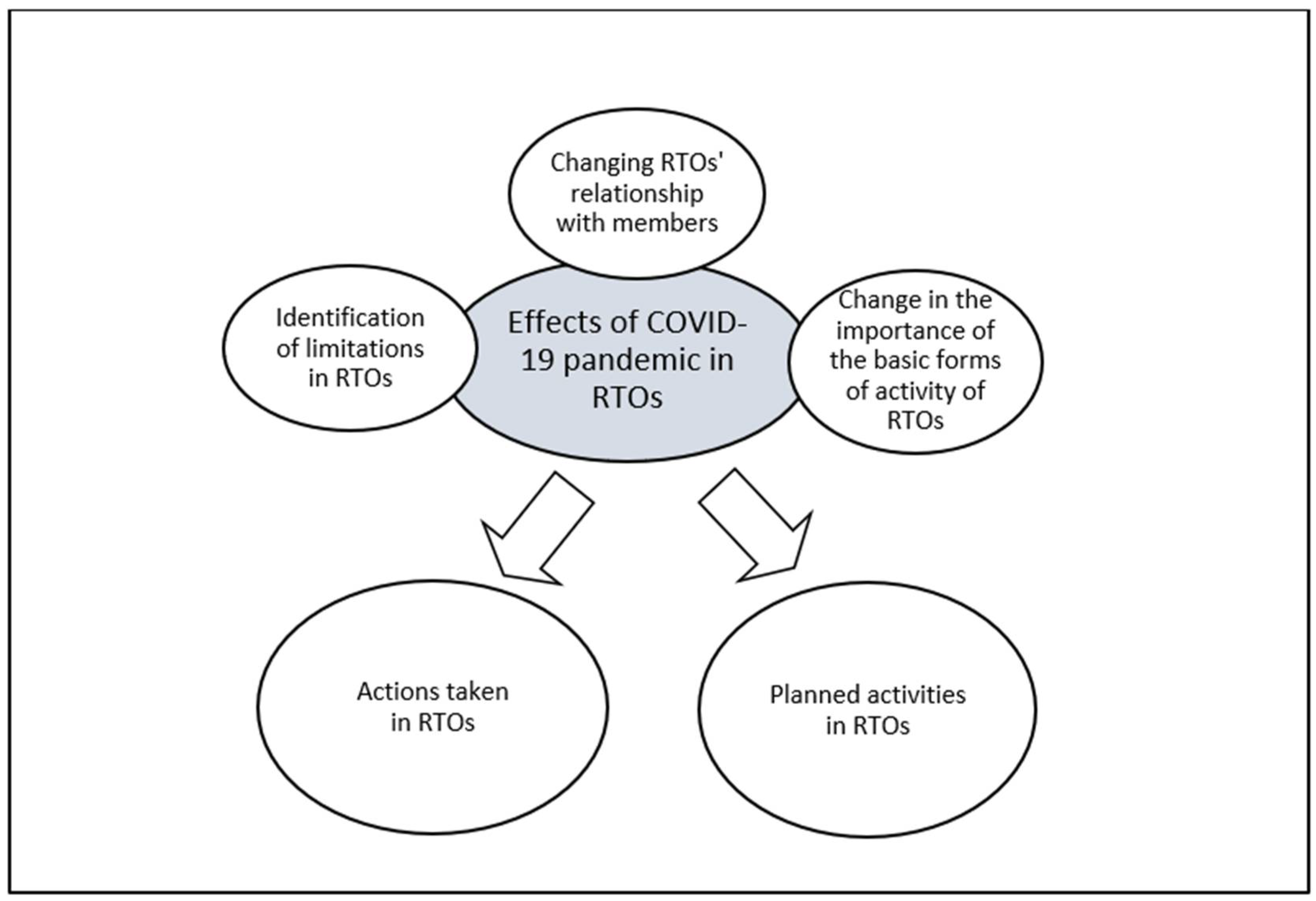 Sustainability 14 12671 g002 Sustainability 14 12671 g002