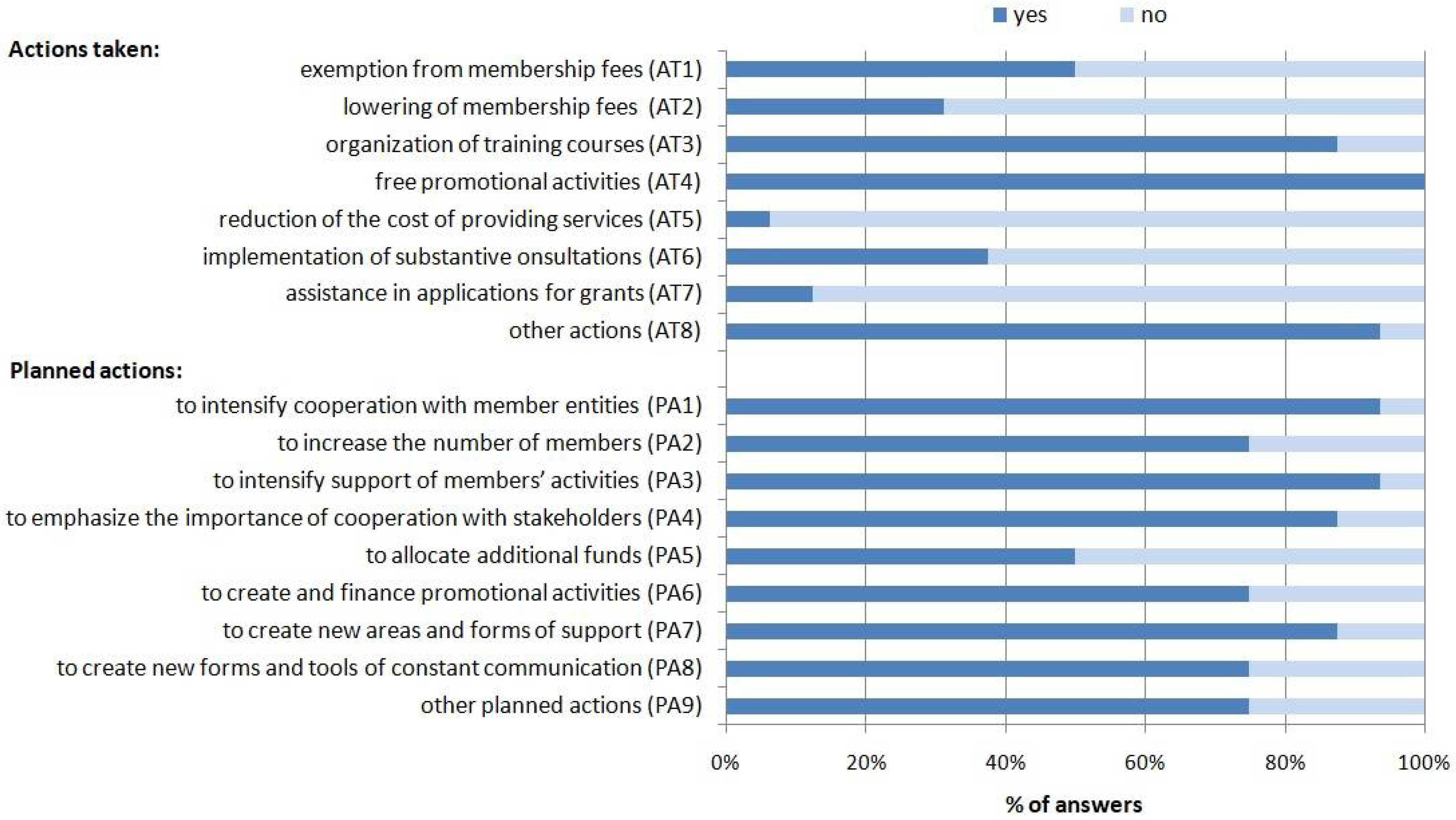 Sustainability 14 12671 g004 Sustainability 14 12671 g004