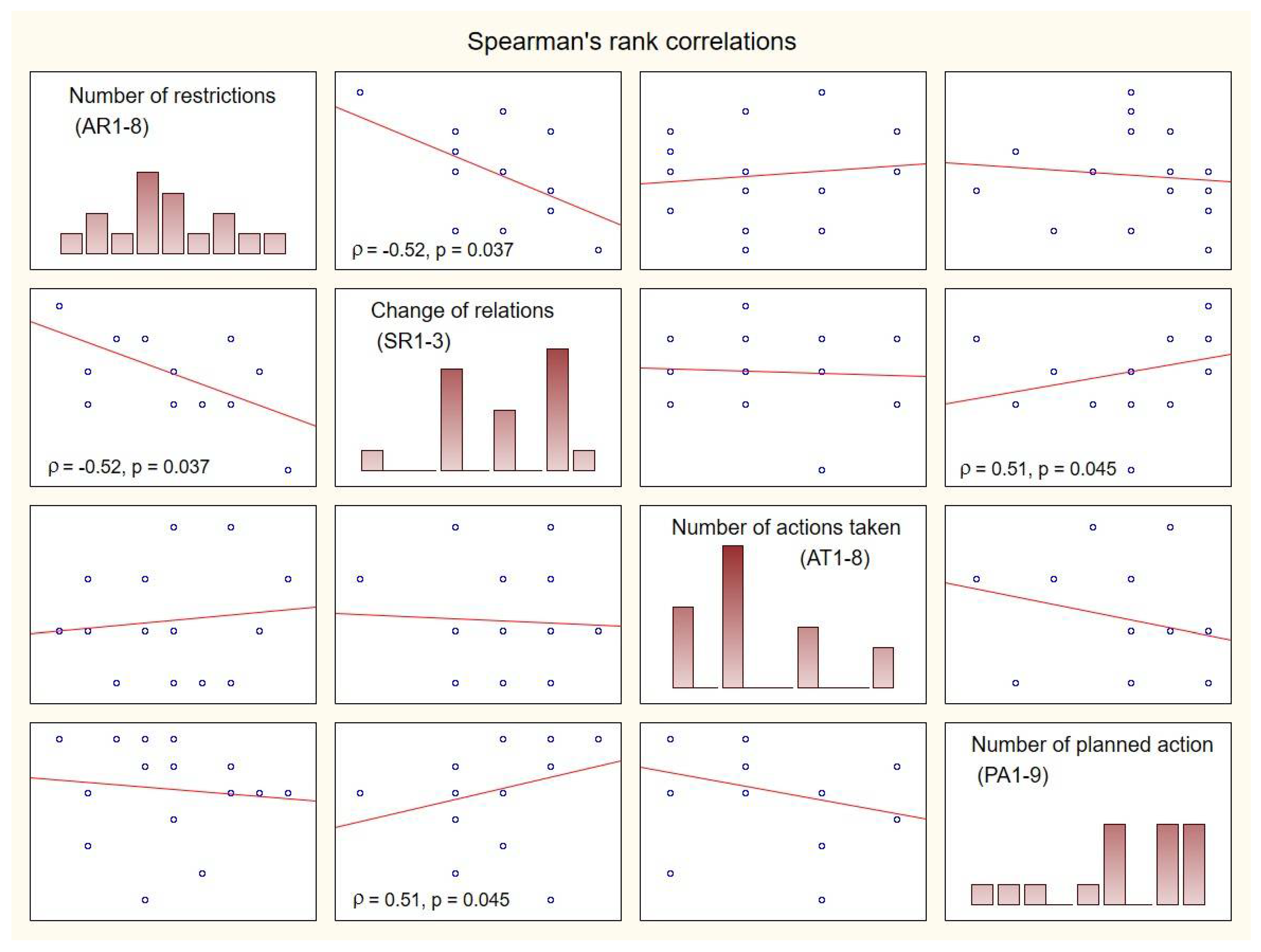 Sustainability 14 12671 g005 Sustainability 14 12671 g005