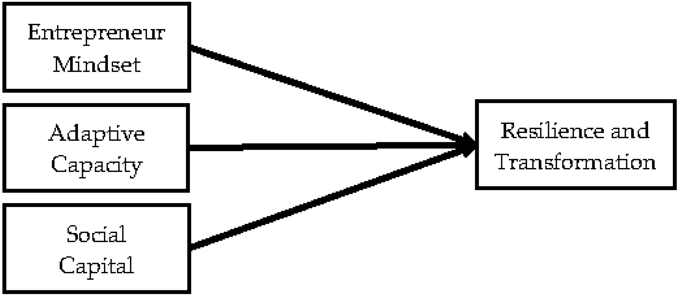 Sustainability 14 12675 g001