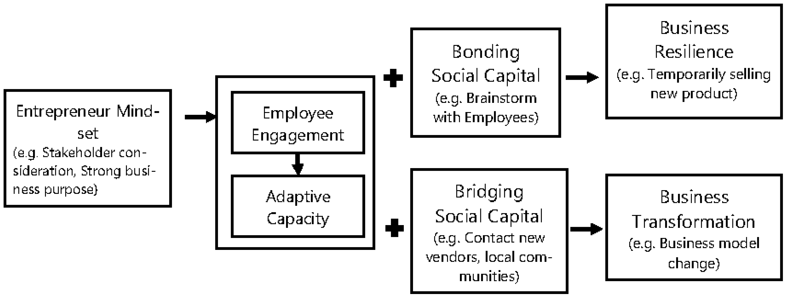 Sustainability 14 12675 g002