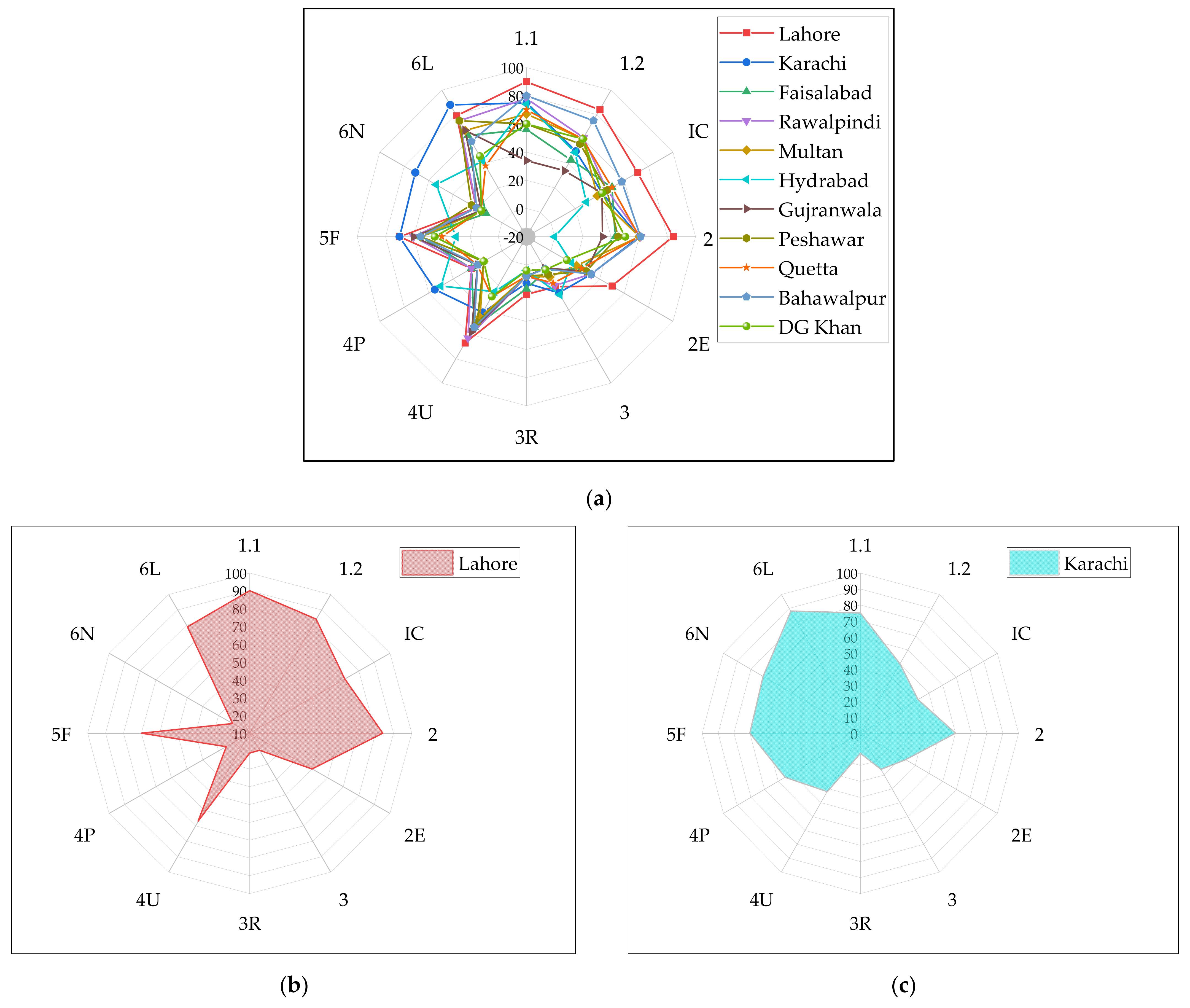 Sustainability 14 12680 g005a Sustainability 14 12680 g005a