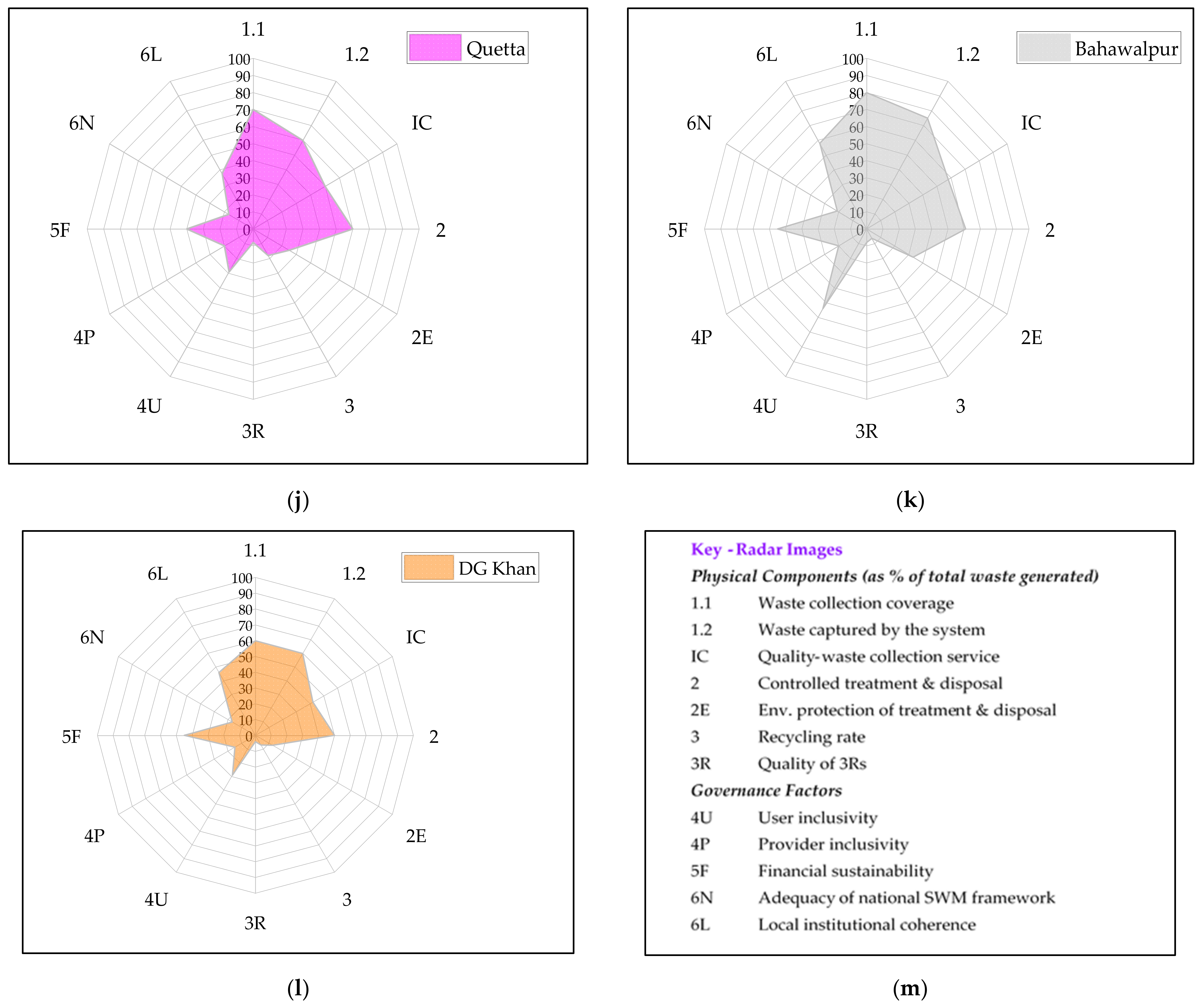 Sustainability 14 12680 g005c Sustainability 14 12680 g005c