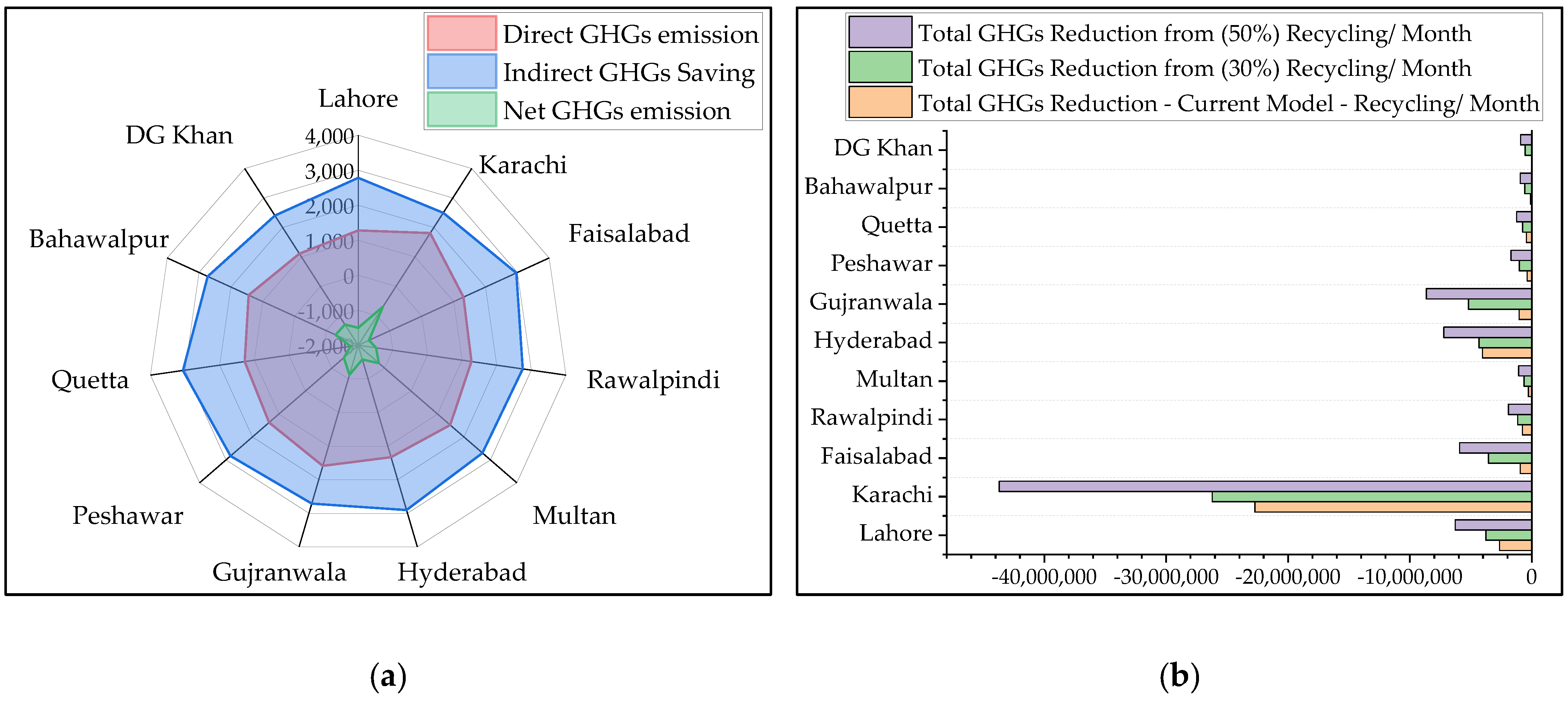 Sustainability 14 12680 g008 Sustainability 14 12680 g008