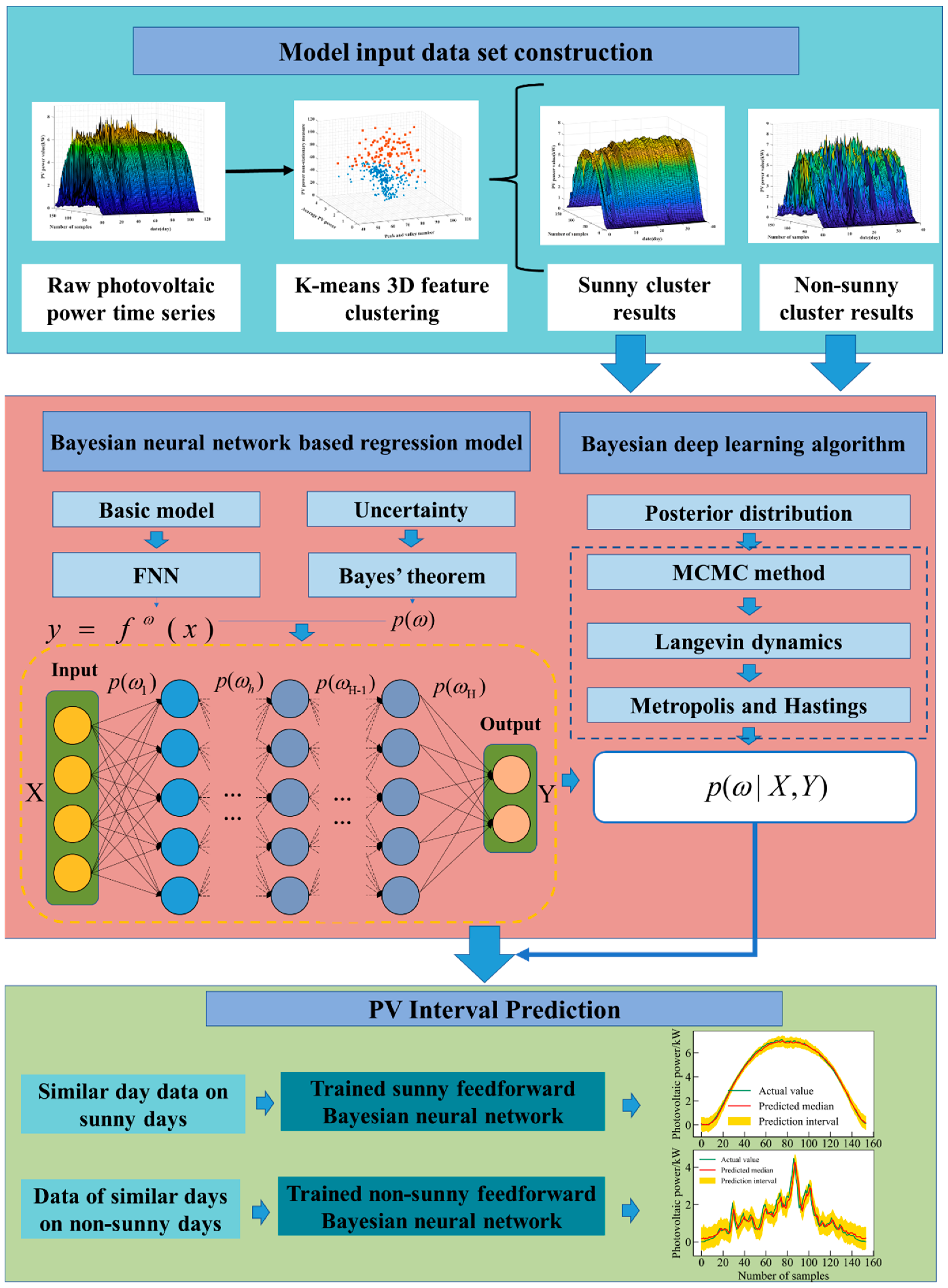 Sustainability 14 12683 g002