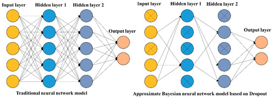 Sustainability | Free Full-Text | Performance Comparison of Bayesian ...