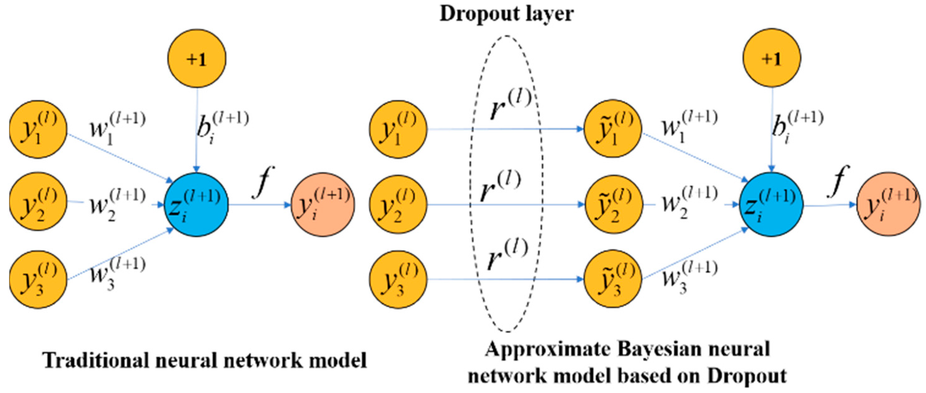 Sustainability | Free Full-Text | Performance Comparison of Bayesian ...