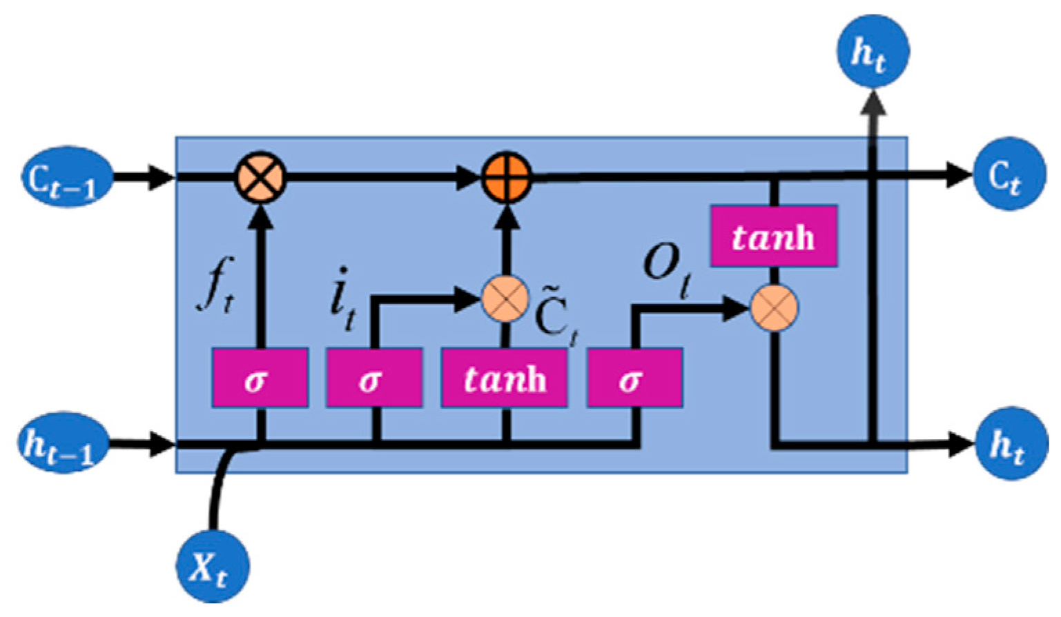 Sustainability 14 12683 g007