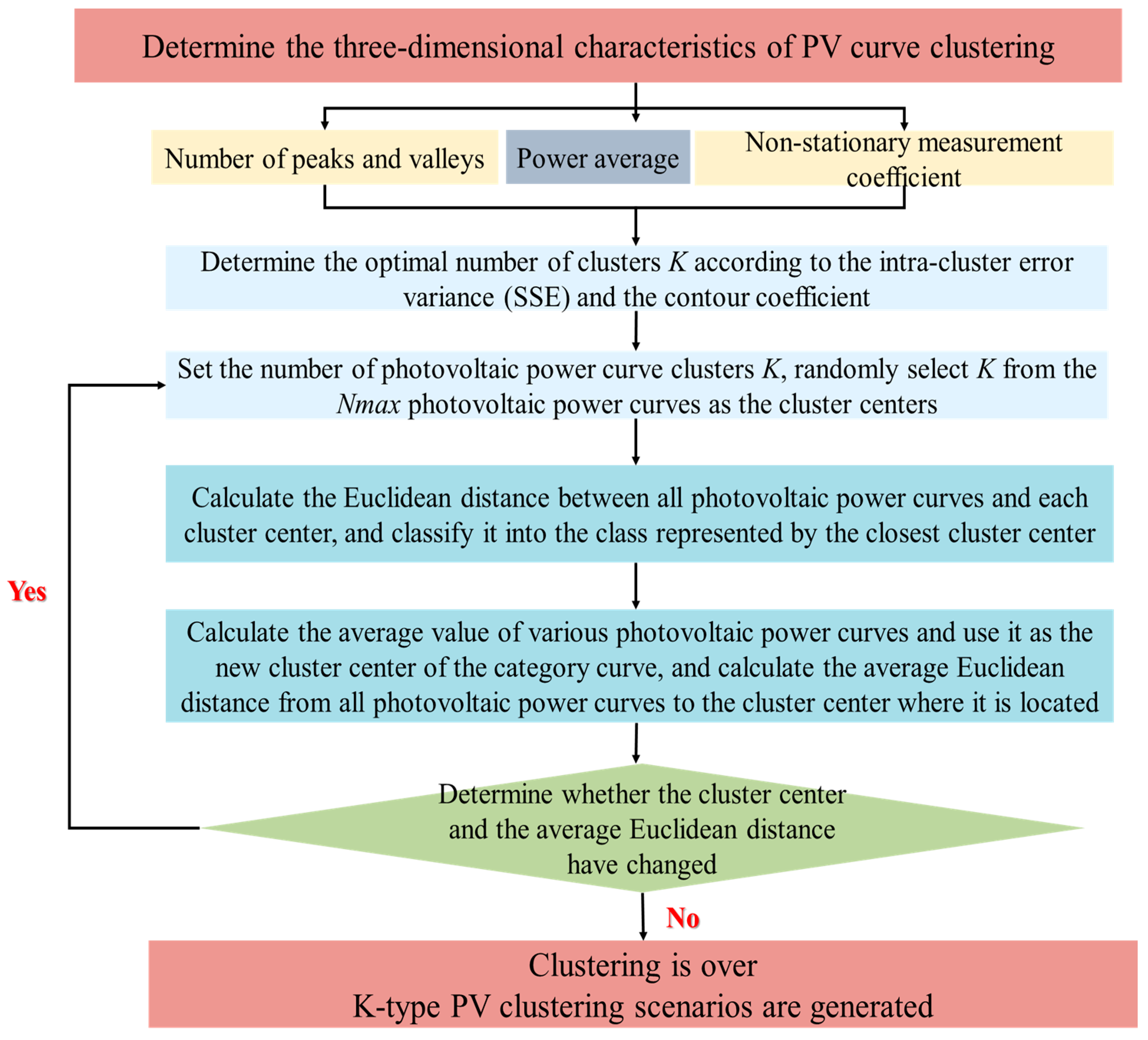 Sustainability 14 12683 g010