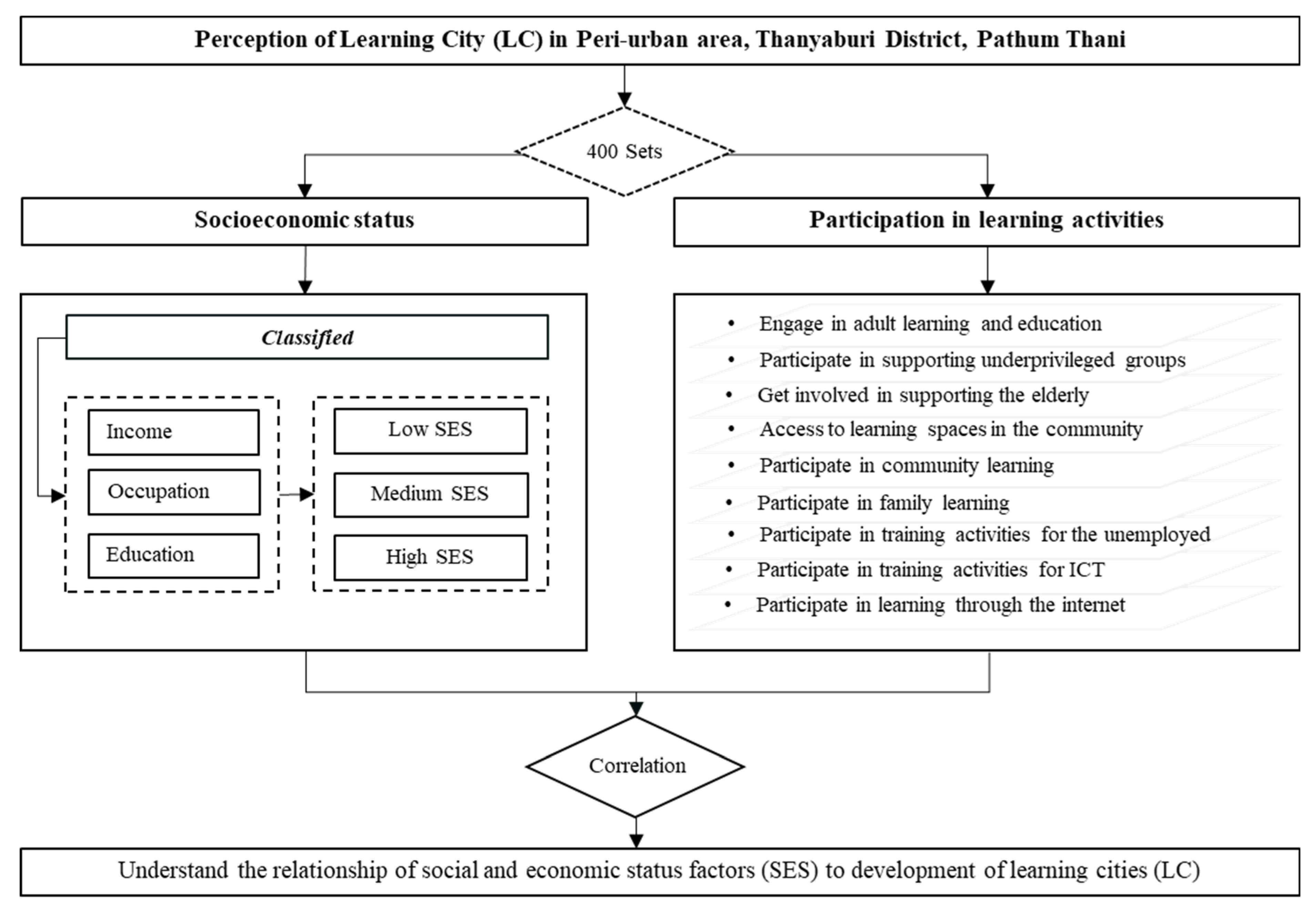 Sustainability 14 12685 g003 Sustainability 14 12685 g003