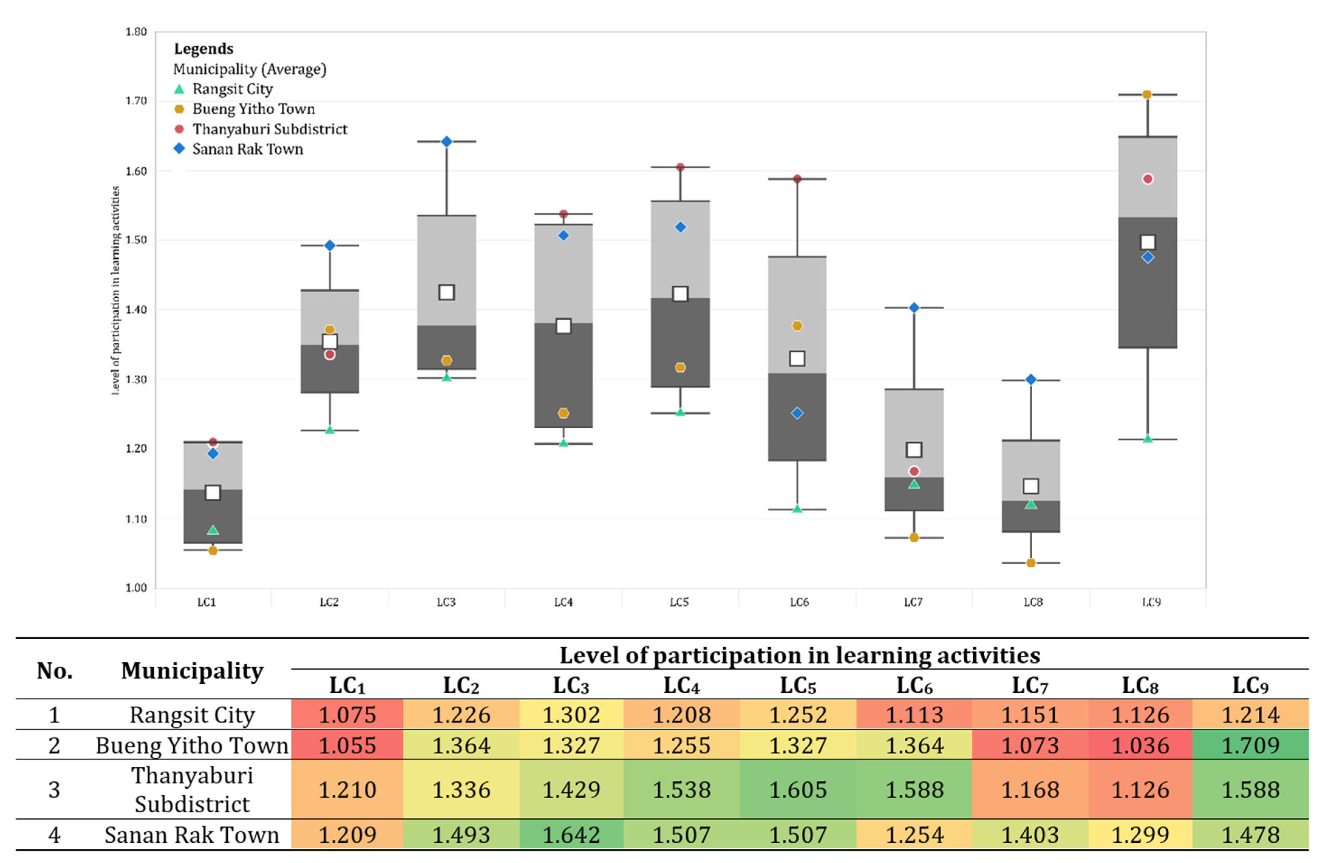 Sustainability 14 12685 g004 Sustainability 14 12685 g004