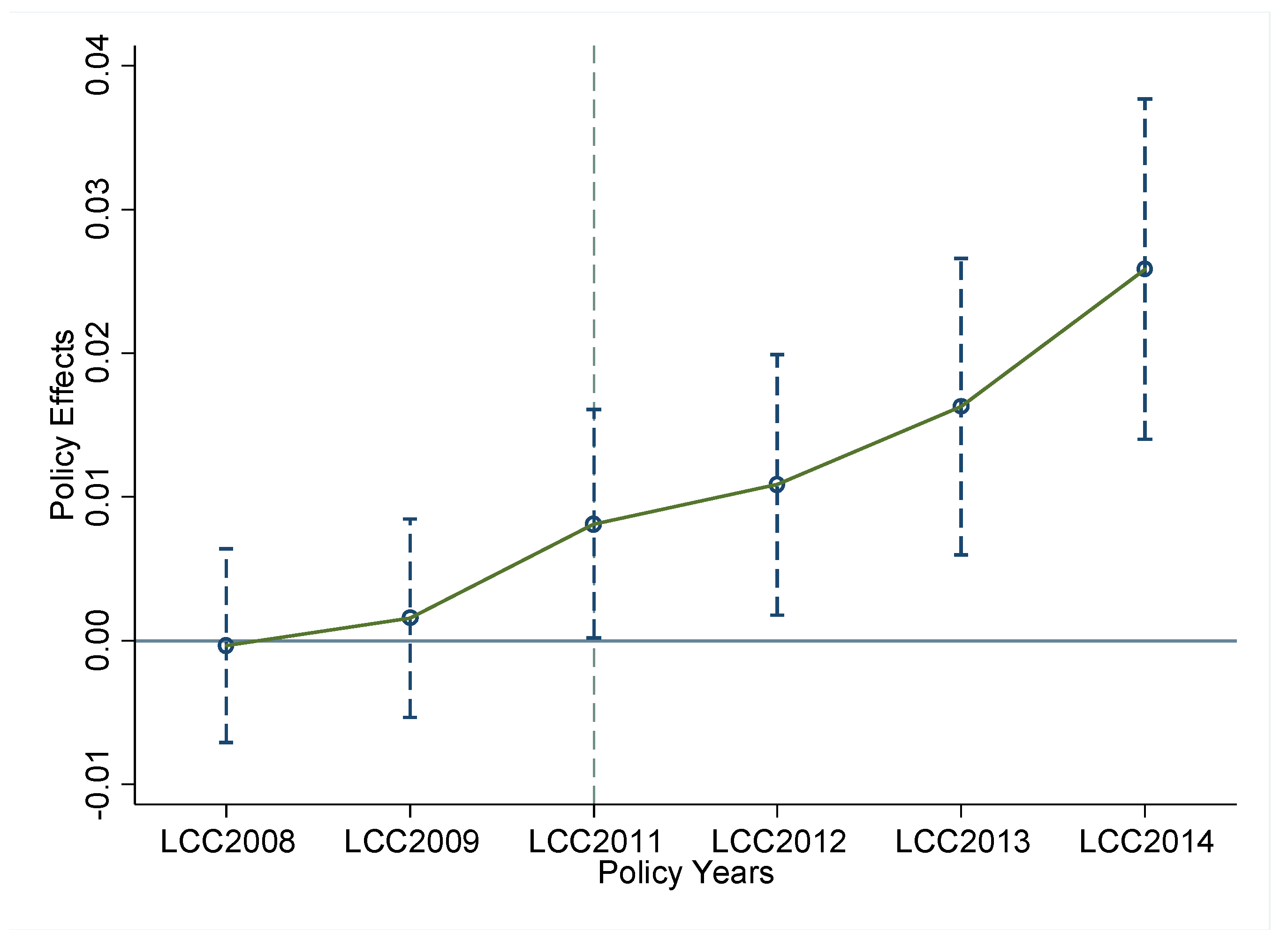 Sustainability 14 12687 g003