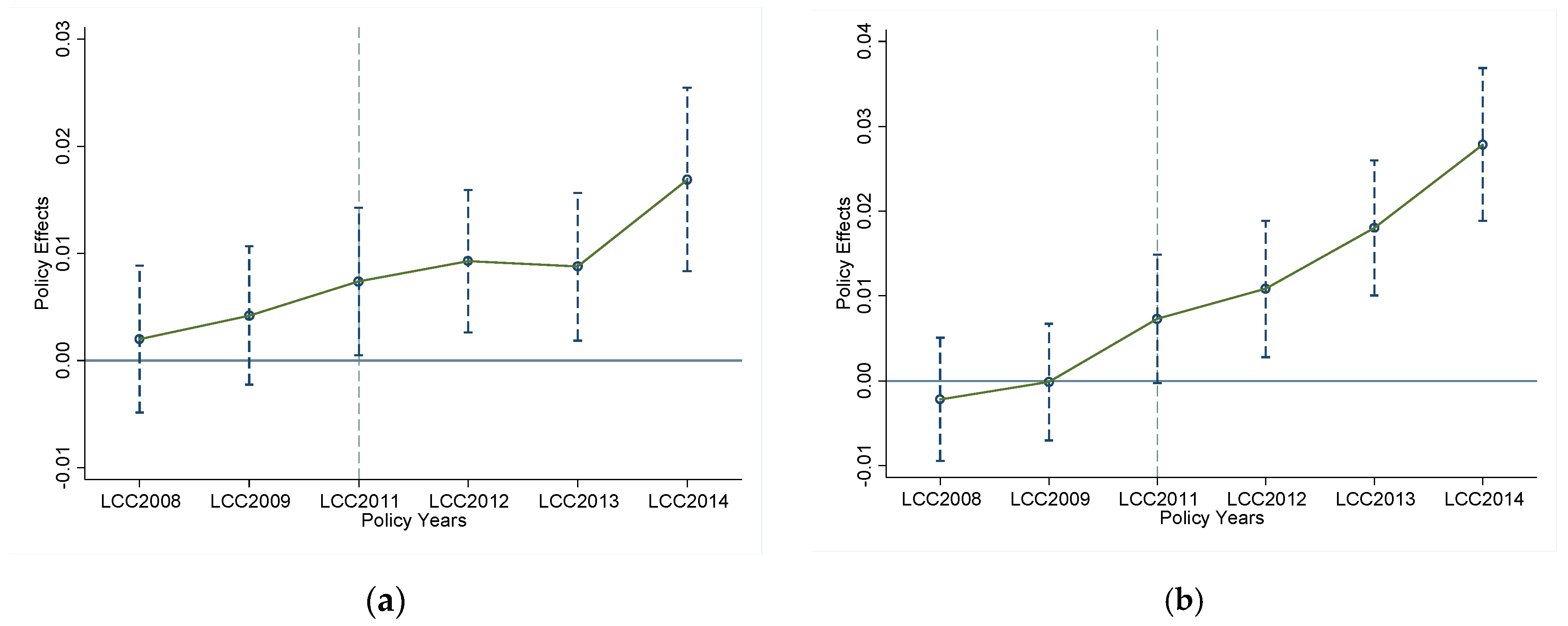 Sustainability 14 12687 g004