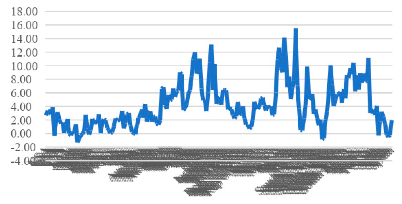 Sustainability 14 12688 g006