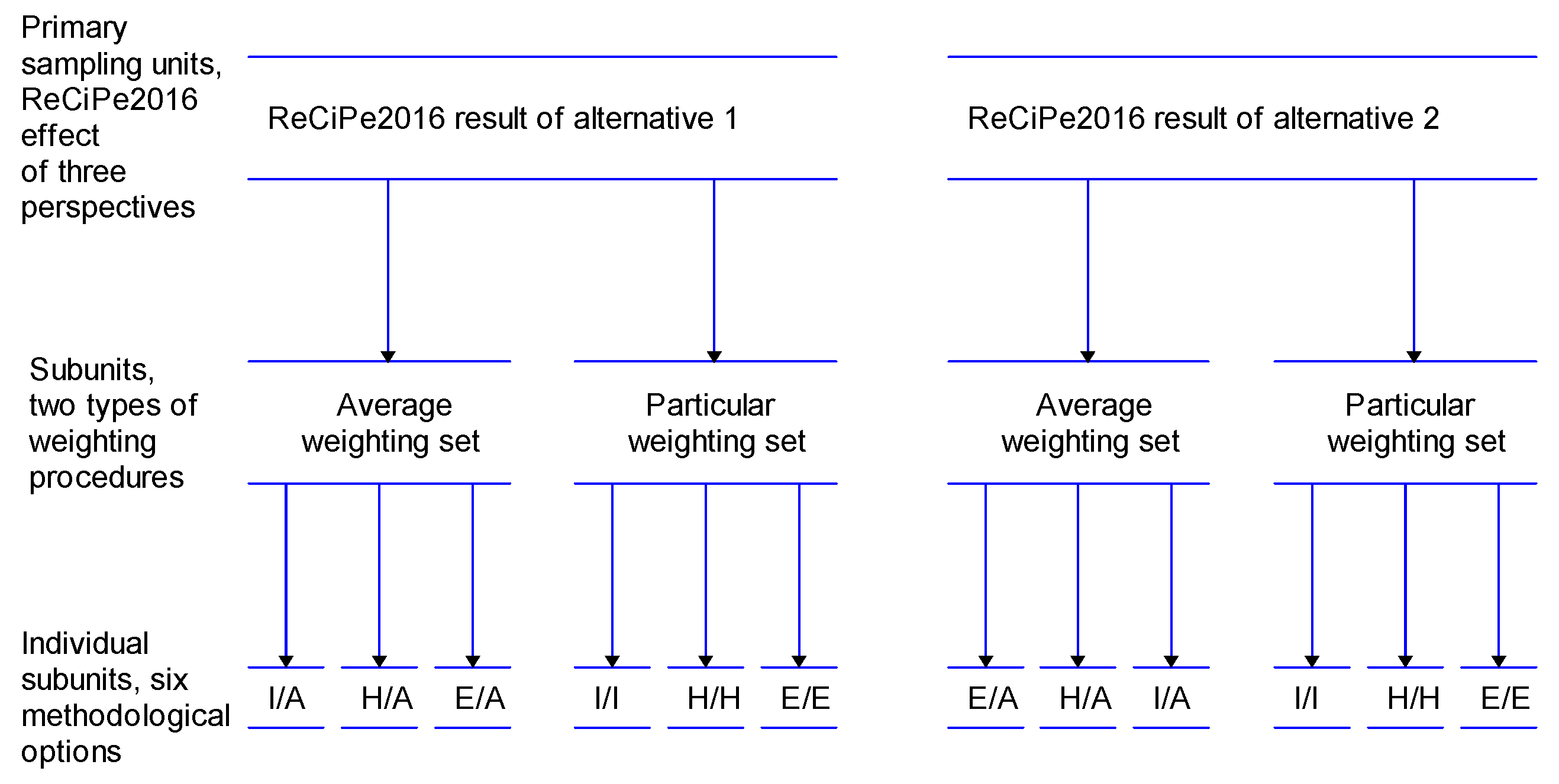 Sustainability 14 12690 g003
