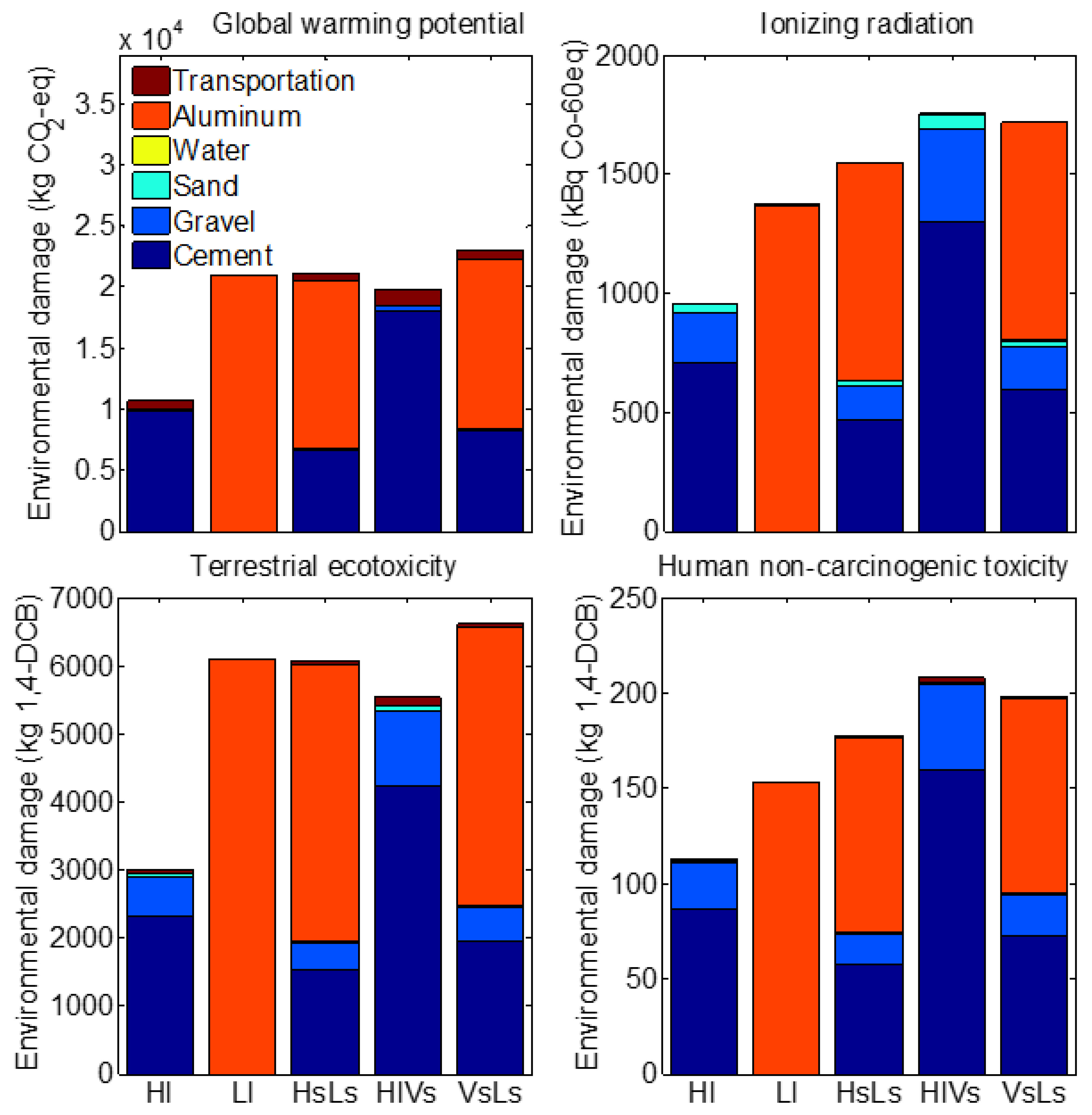 Sustainability 14 12690 g004