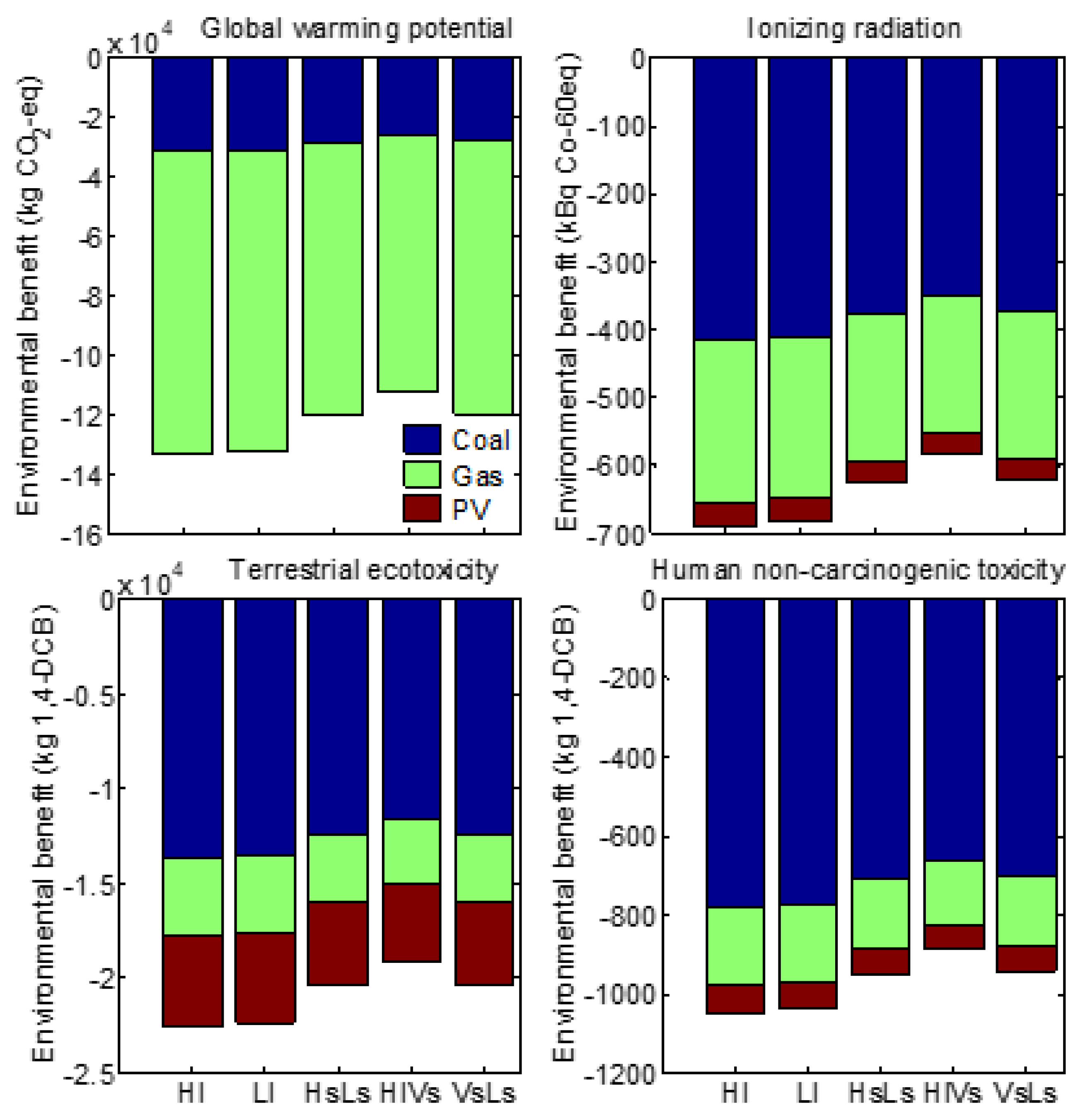 Sustainability 14 12690 g006