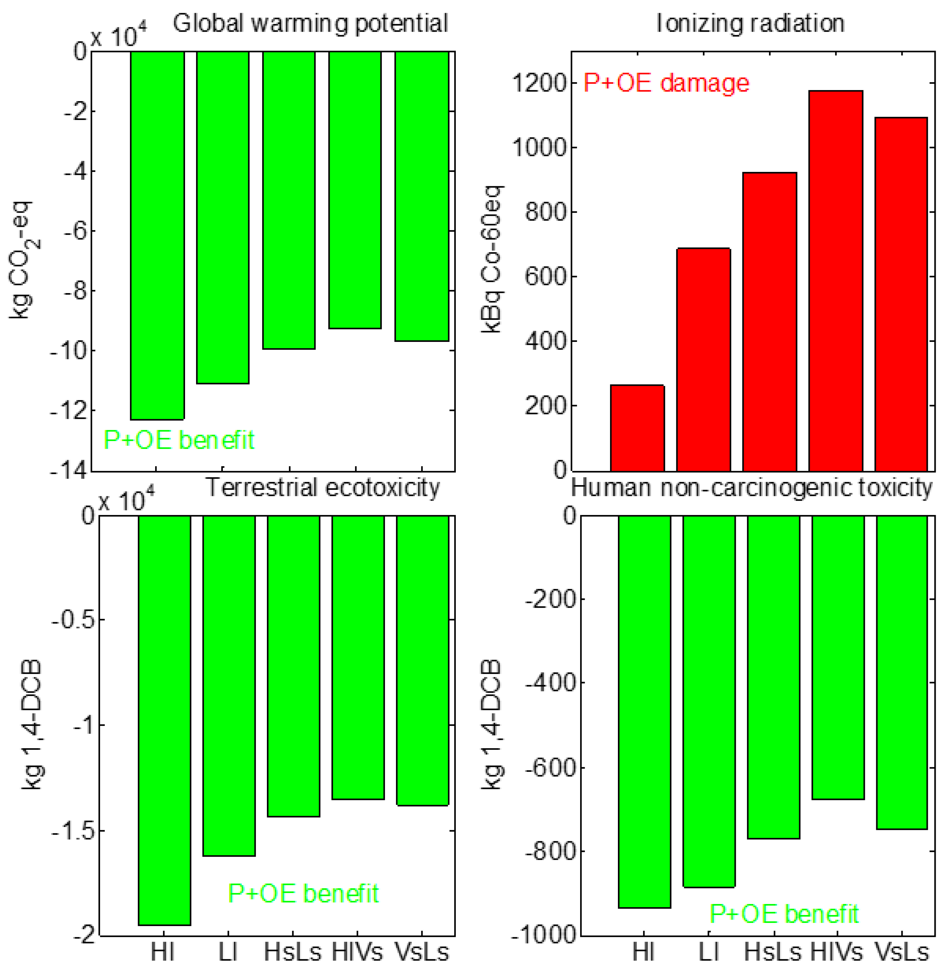 Sustainability 14 12690 g008