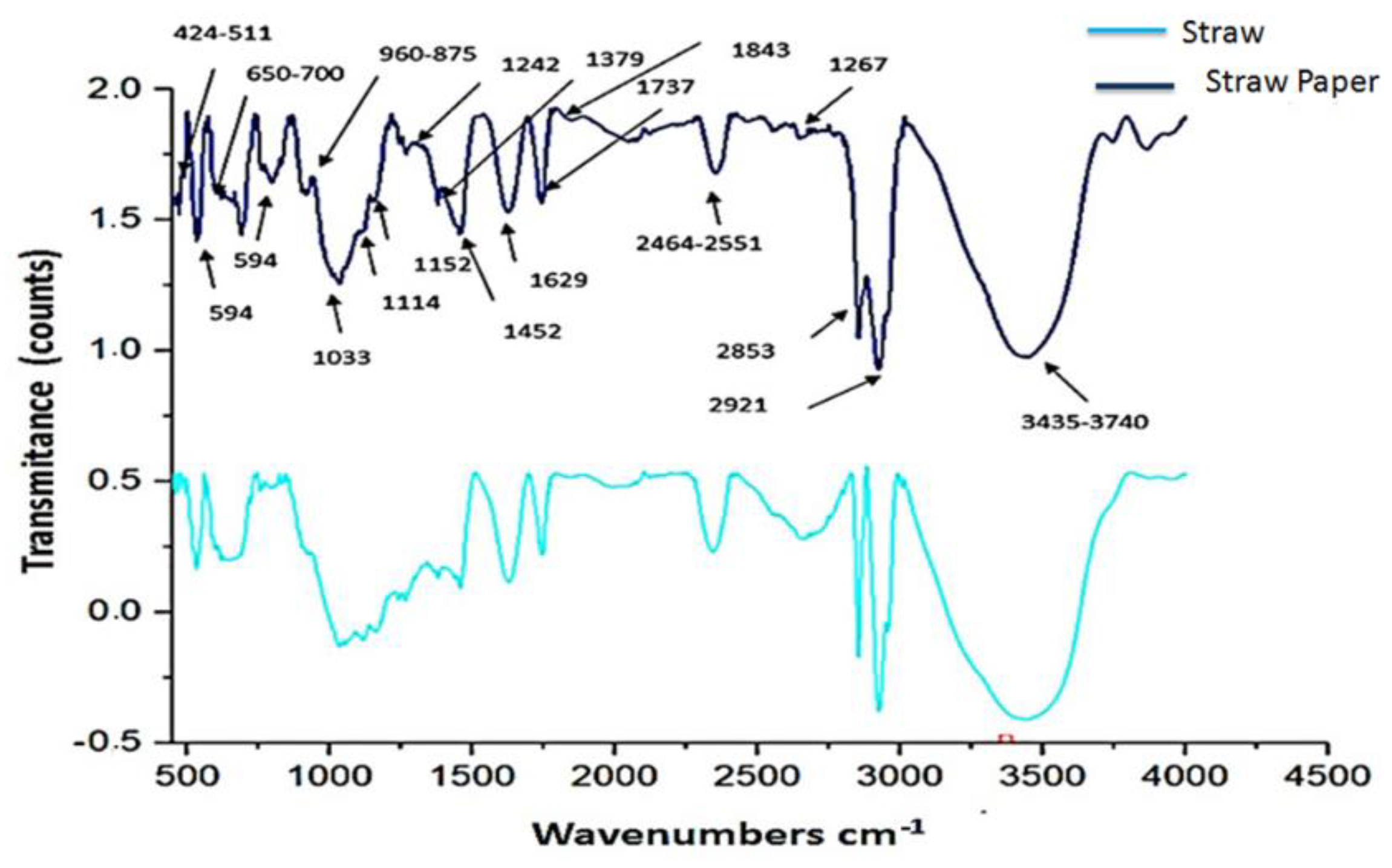 Sustainability 14 12691 g006 Sustainability 14 12691 g006