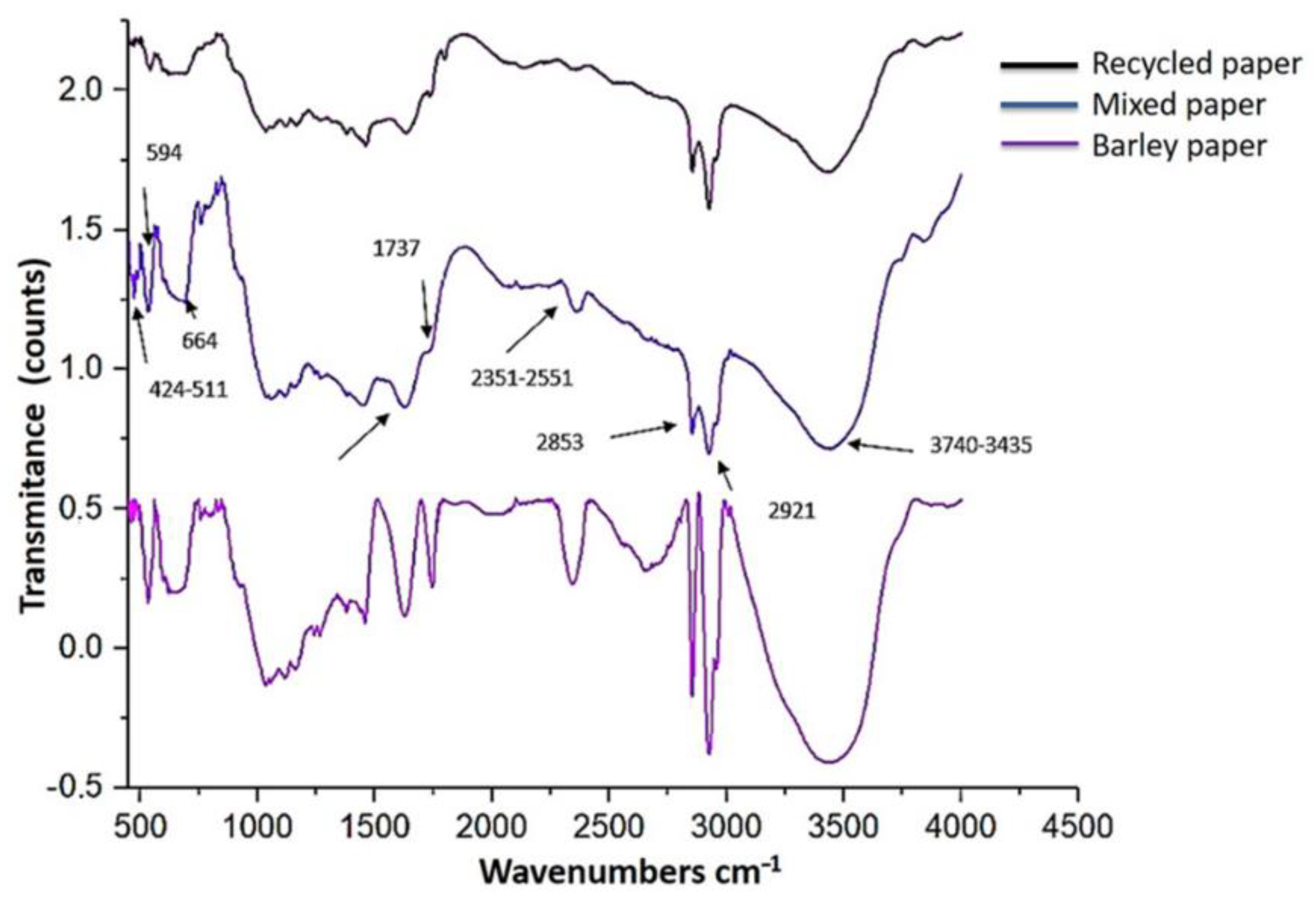 Sustainability 14 12691 g007 Sustainability 14 12691 g007