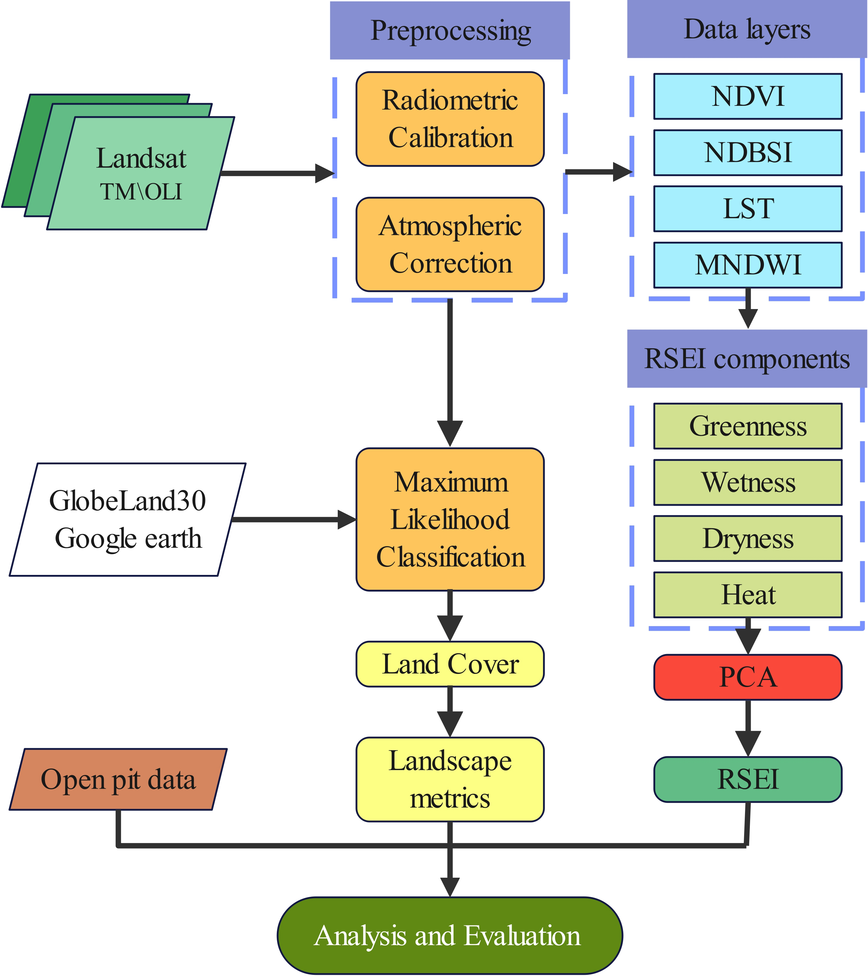 Sustainability 14 12694 g002 Sustainability 14 12694 g002